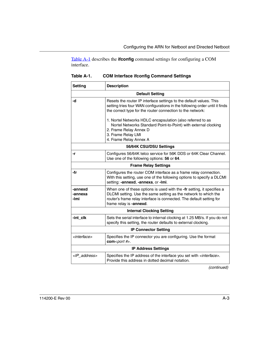 Nortel Networks 114200-E manual Table A-1 COM Interface ifconfig Command Settings 