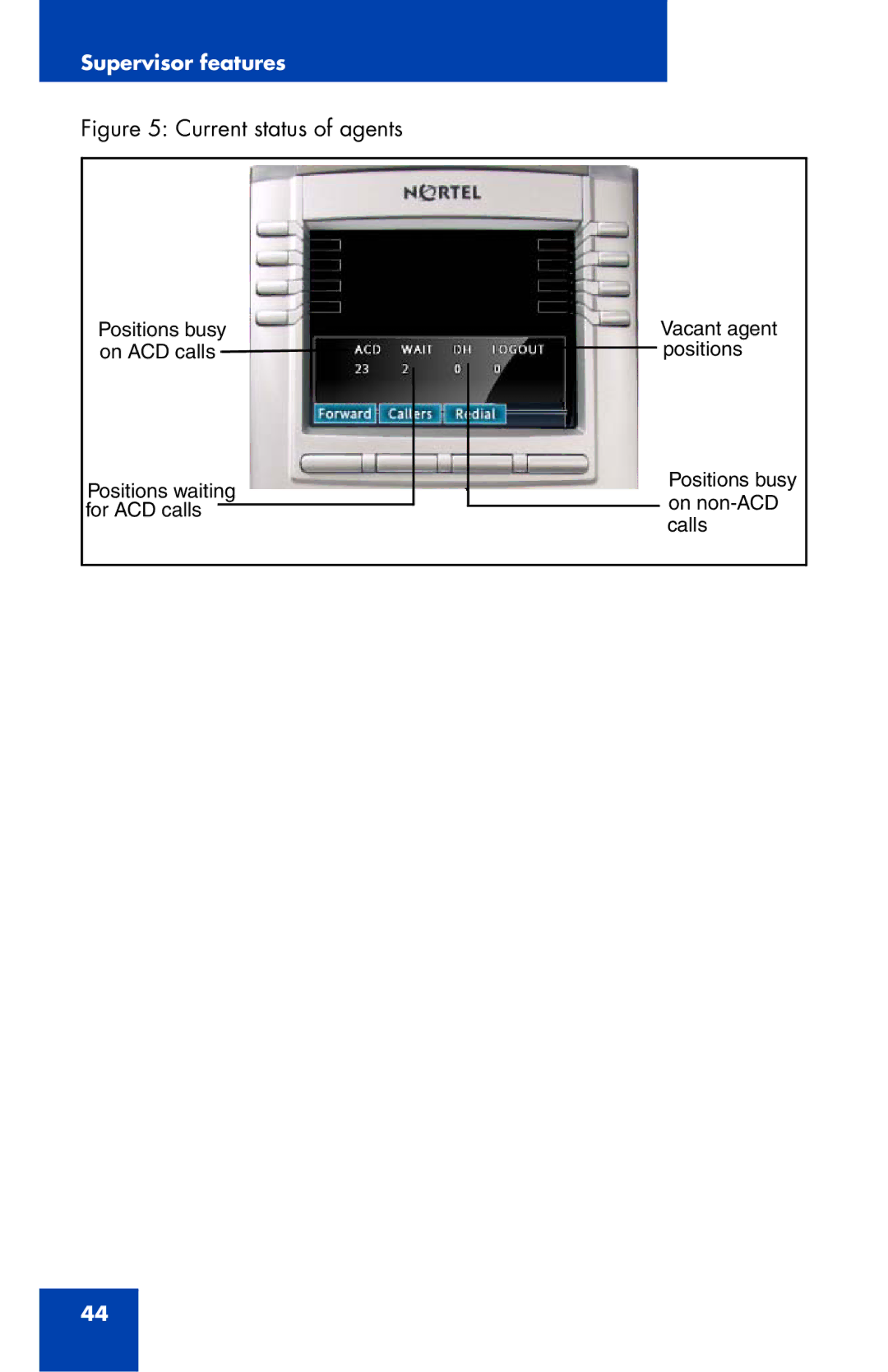 Nortel Networks 1165E manual Current status of agents 