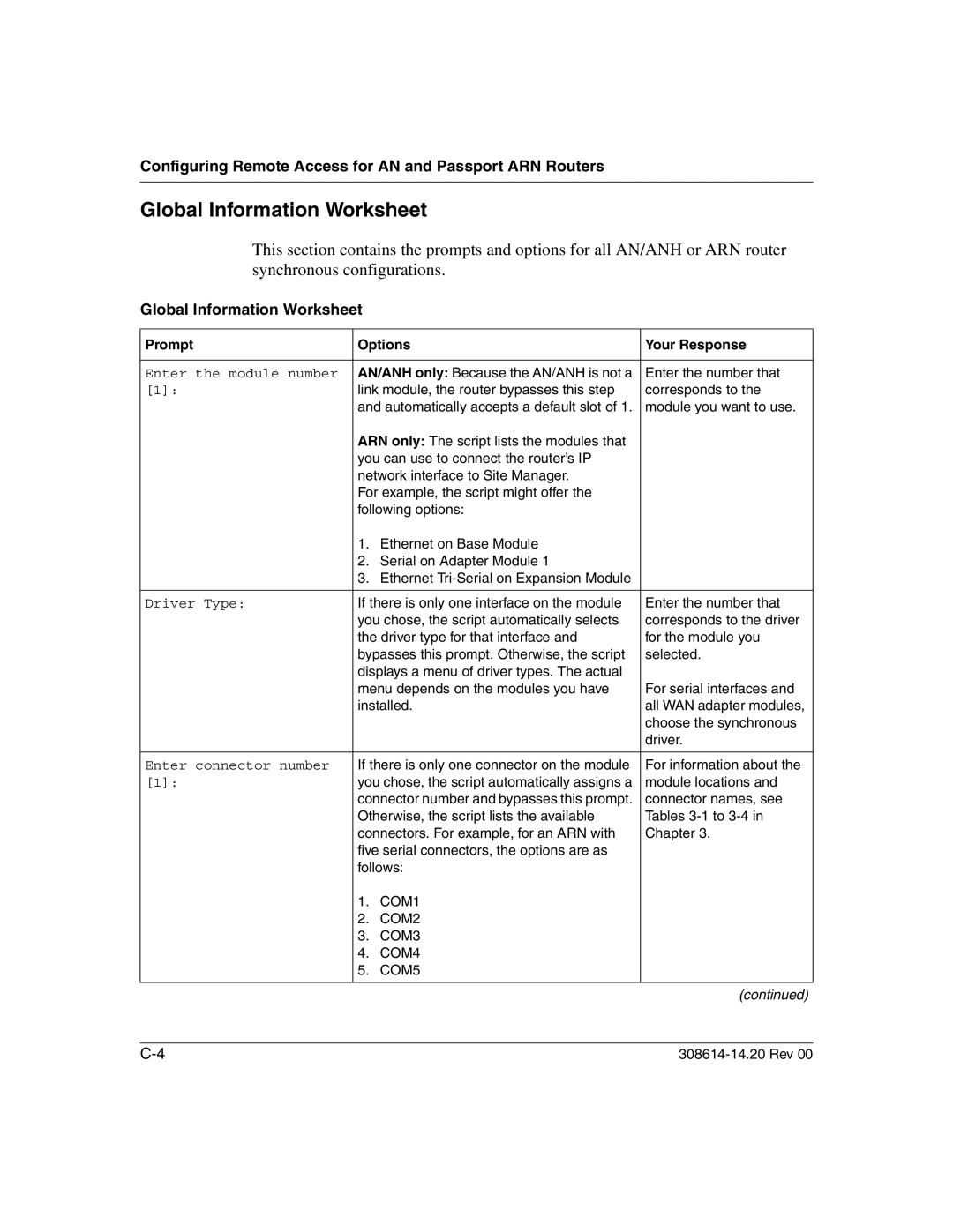 Nortel Networks 14.2 manual Global Information Worksheet, Prompt Options Your Response 