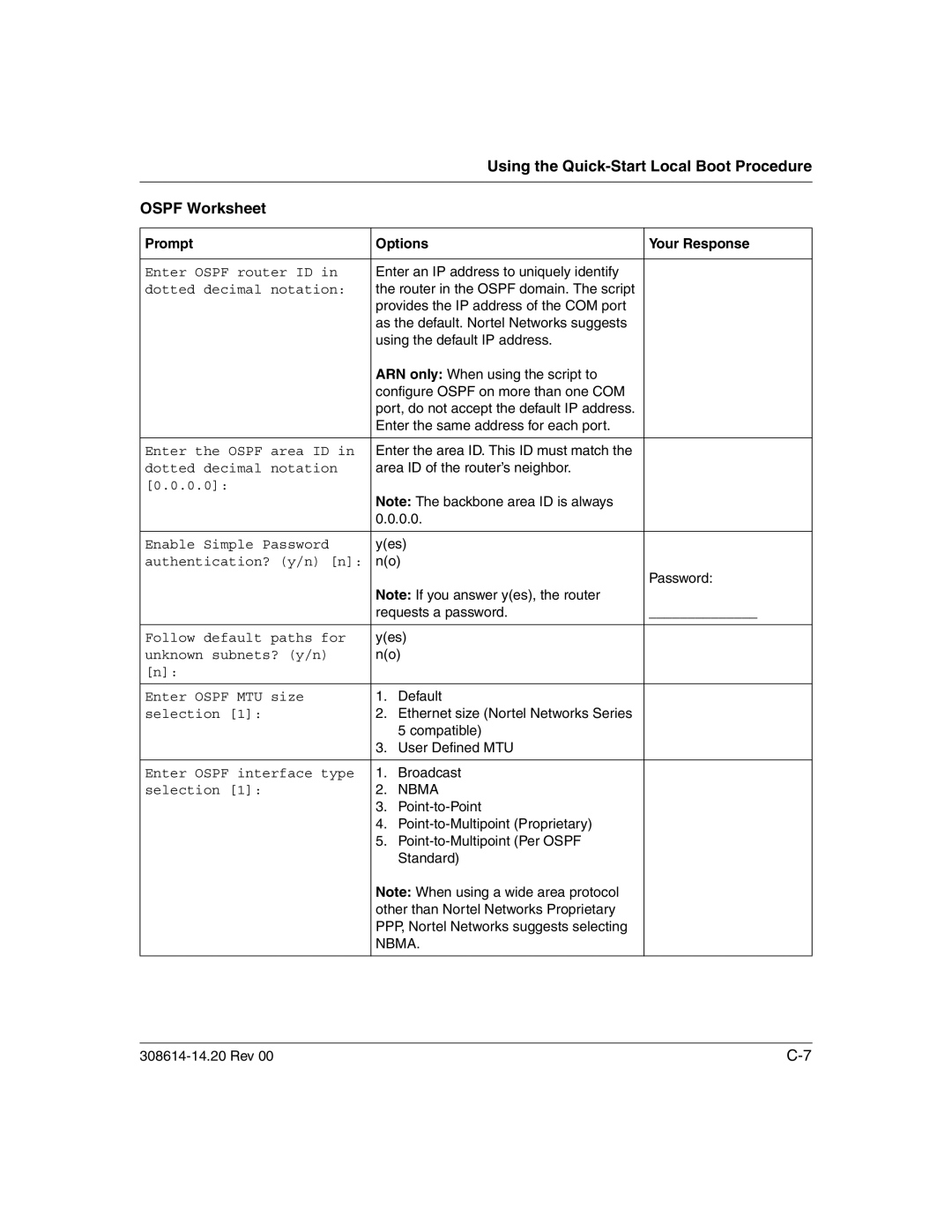 Nortel Networks 14.2 manual Ospf Worksheet, Nbma 