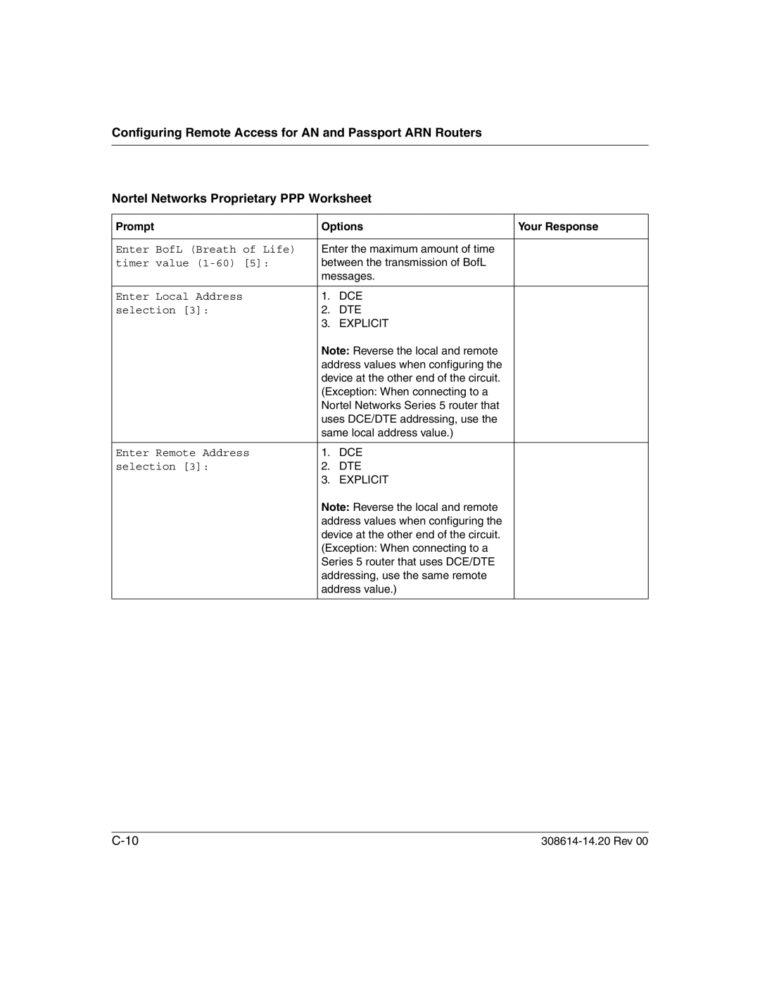 Nortel Networks 14.2 manual Dce 