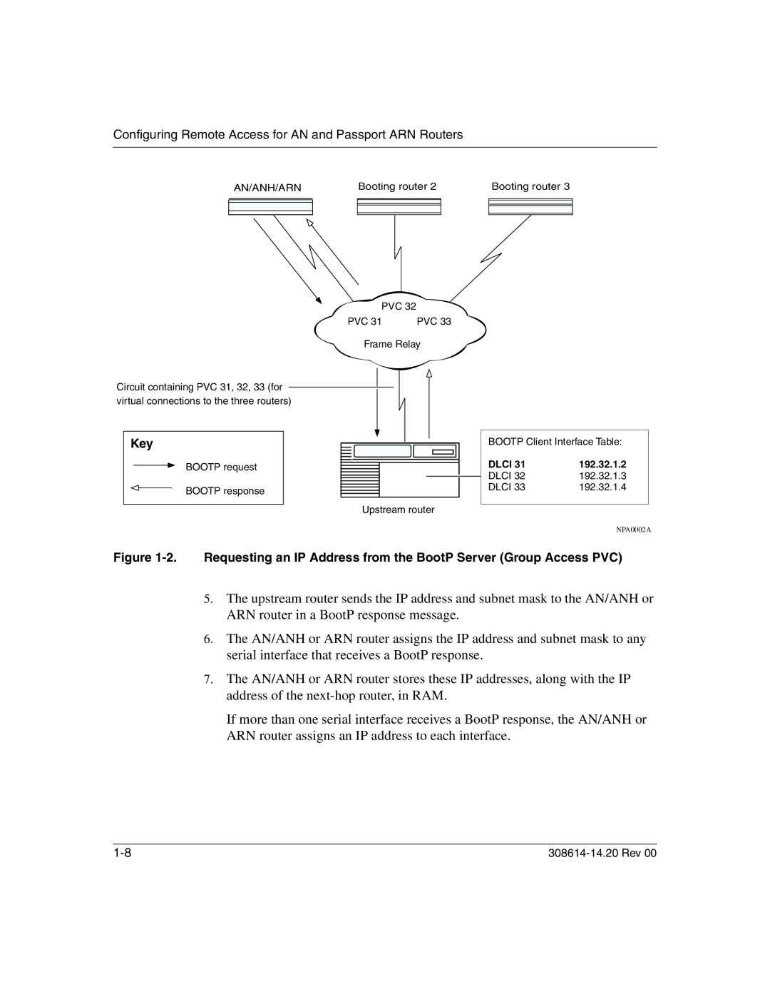 Nortel Networks 14.2 manual Key, An/Anh/Arn 