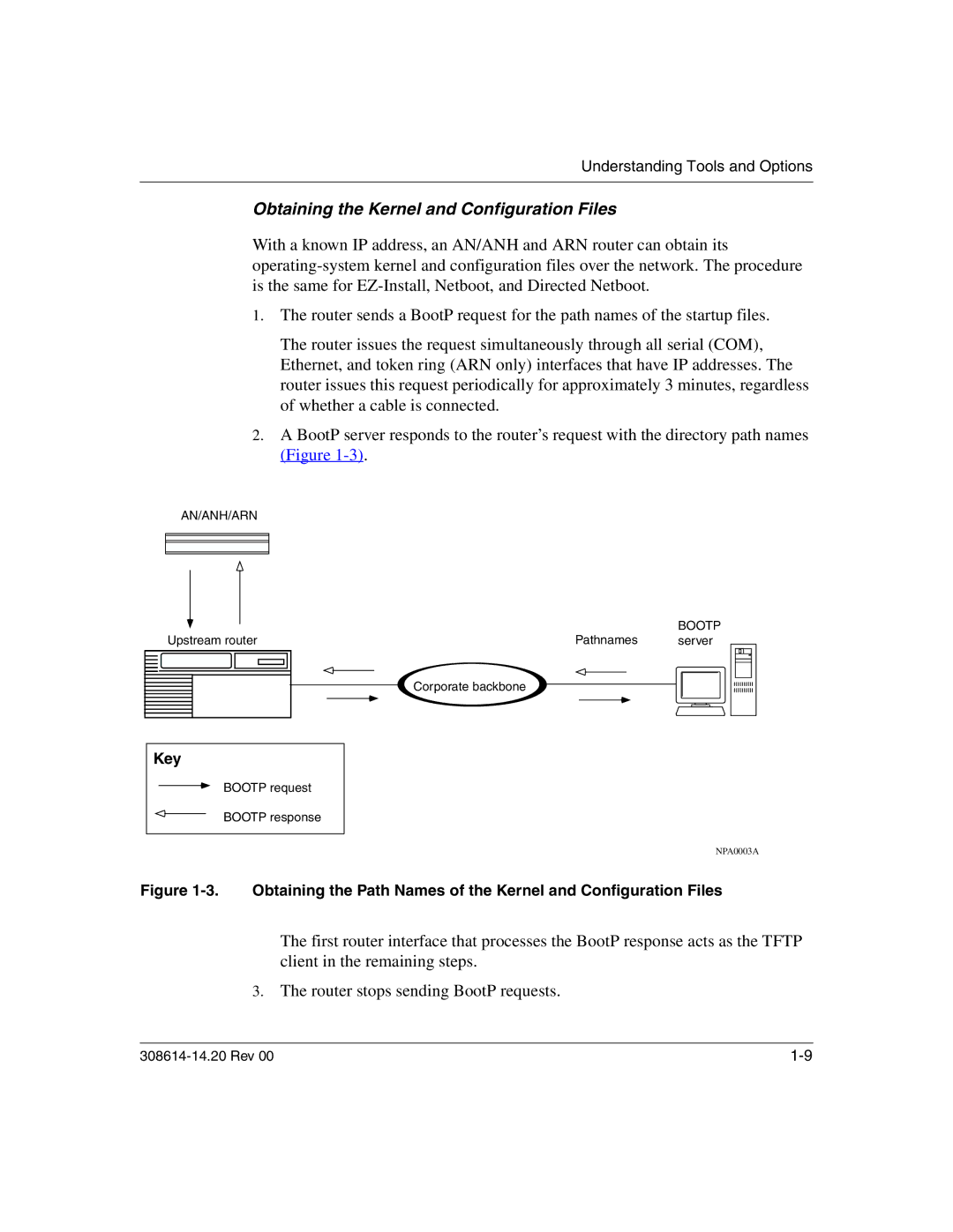 Nortel Networks 14.2 manual Obtaining the Kernel and Configuration Files 