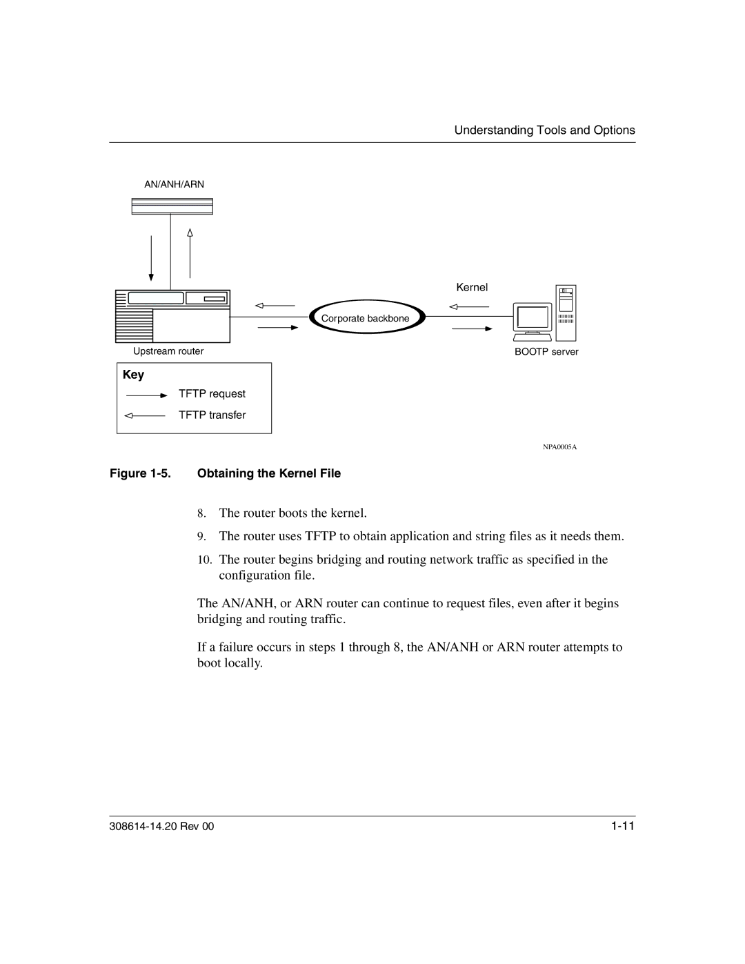 Nortel Networks 14.2 manual Obtaining the Kernel File 