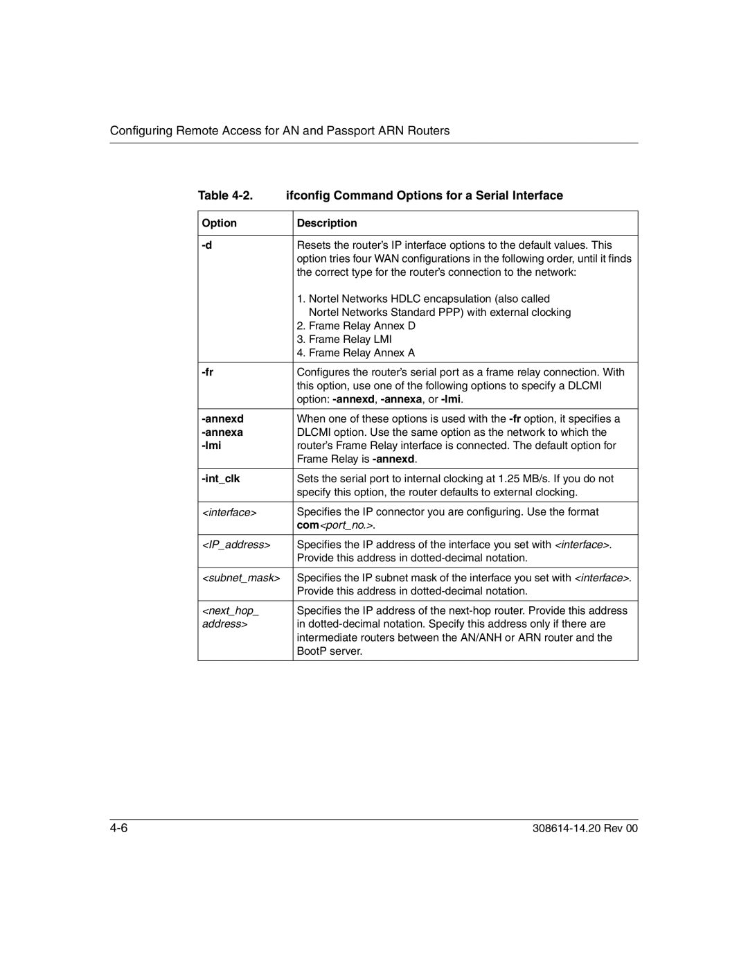 Nortel Networks 14.2 manual Ifconfig Command Options for a Serial Interface 