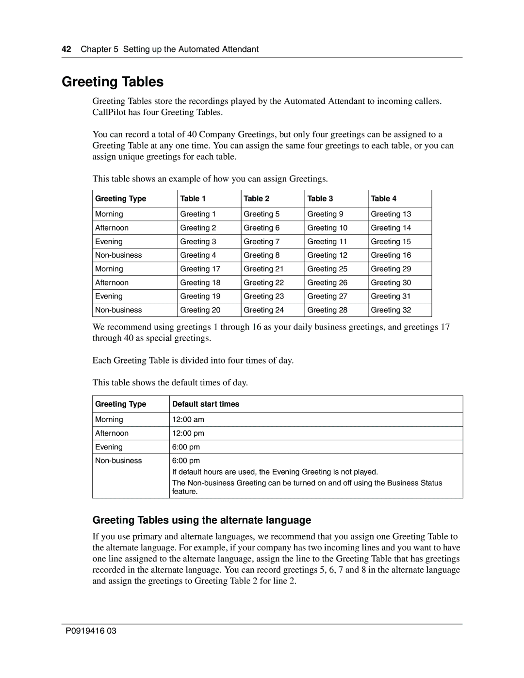 Nortel Networks 150, CallPilot manual Greeting Tables, Greeting Type Default start times 