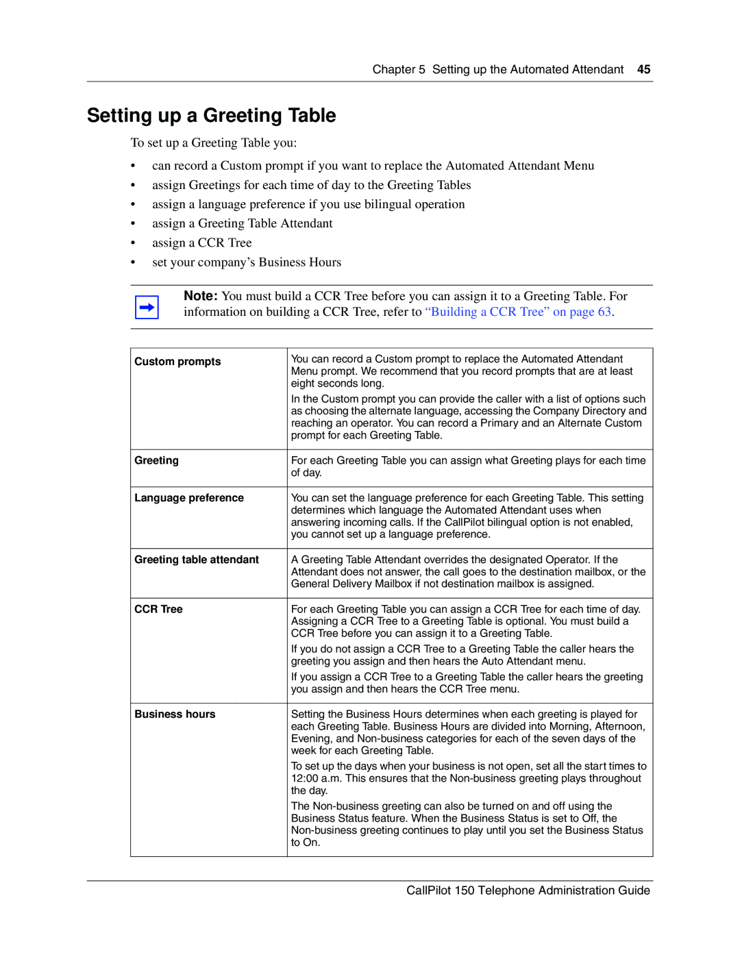 Nortel Networks CallPilot, 150 manual Setting up a Greeting Table, Custom prompts 