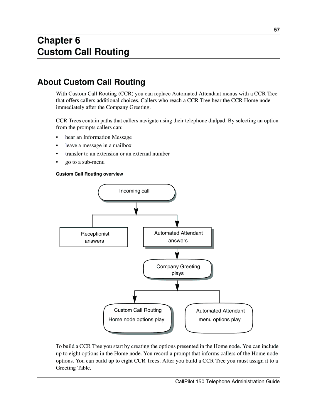 Nortel Networks 150 manual Chapter Custom Call Routing, About Custom Call Routing 