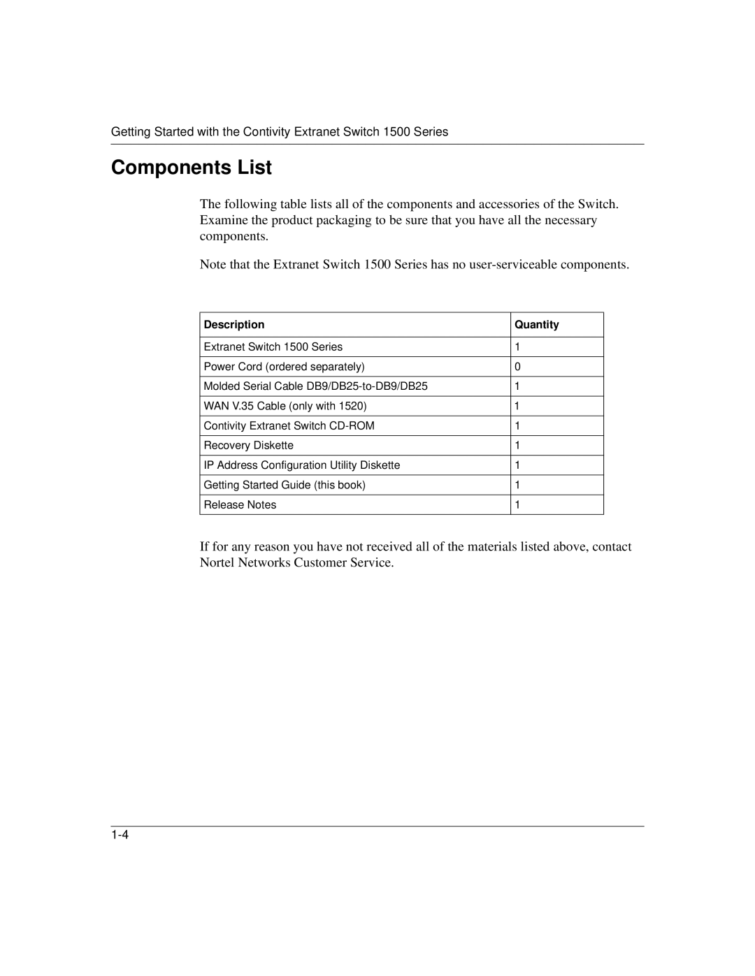 Nortel Networks 1500 manual Components List 