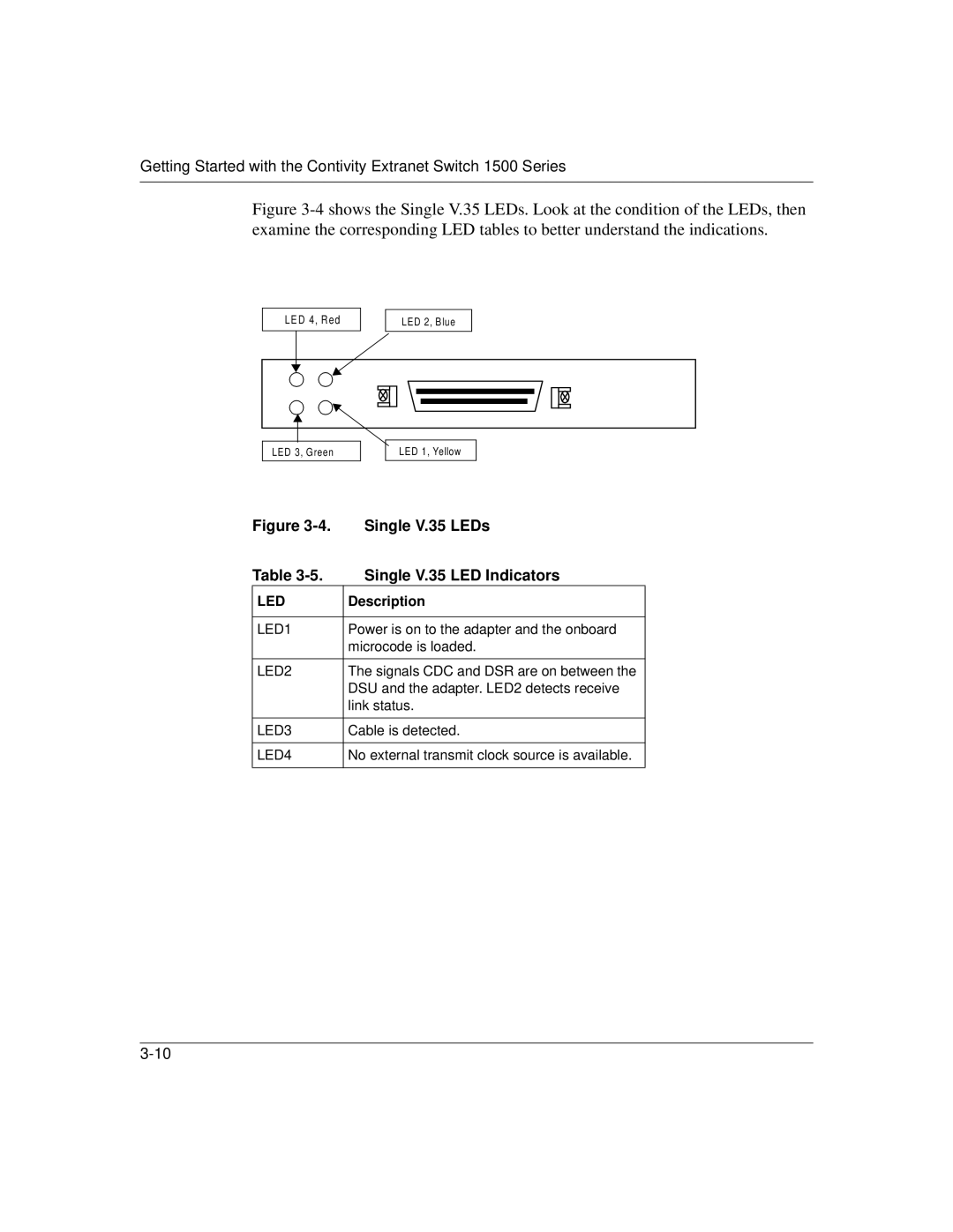 Nortel Networks 1500 manual Single V.35 LEDs, Single V.35 LED Indicators 