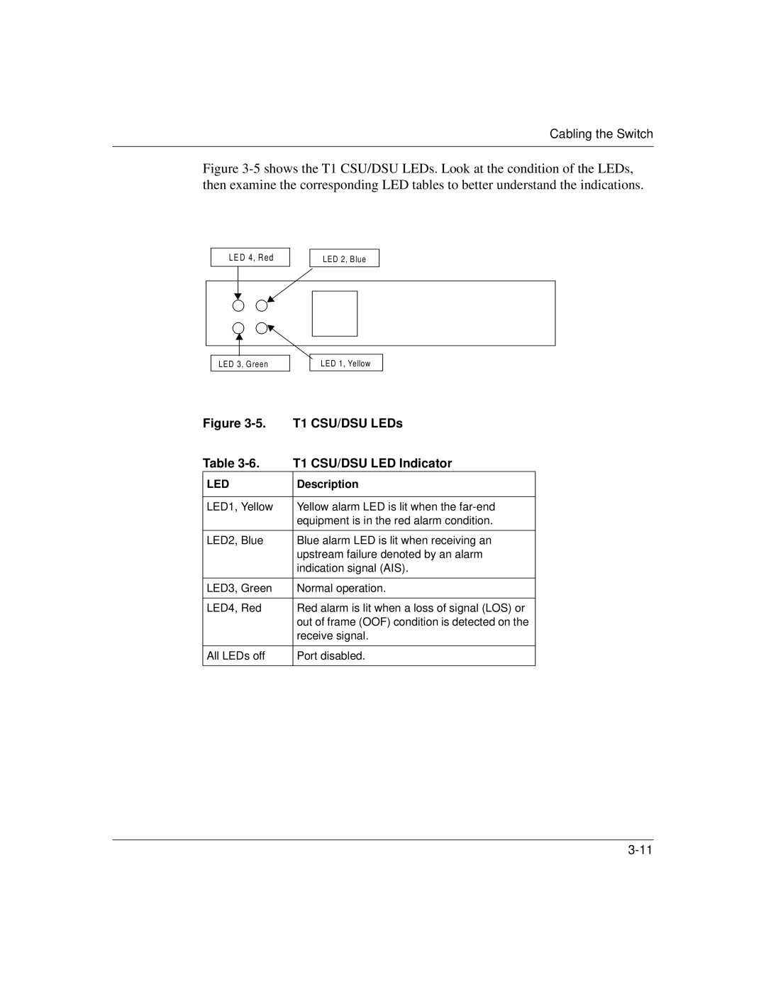 Nortel Networks 1500 manual T1 CSU/DSU LEDs, T1 CSU/DSU LED Indicator 