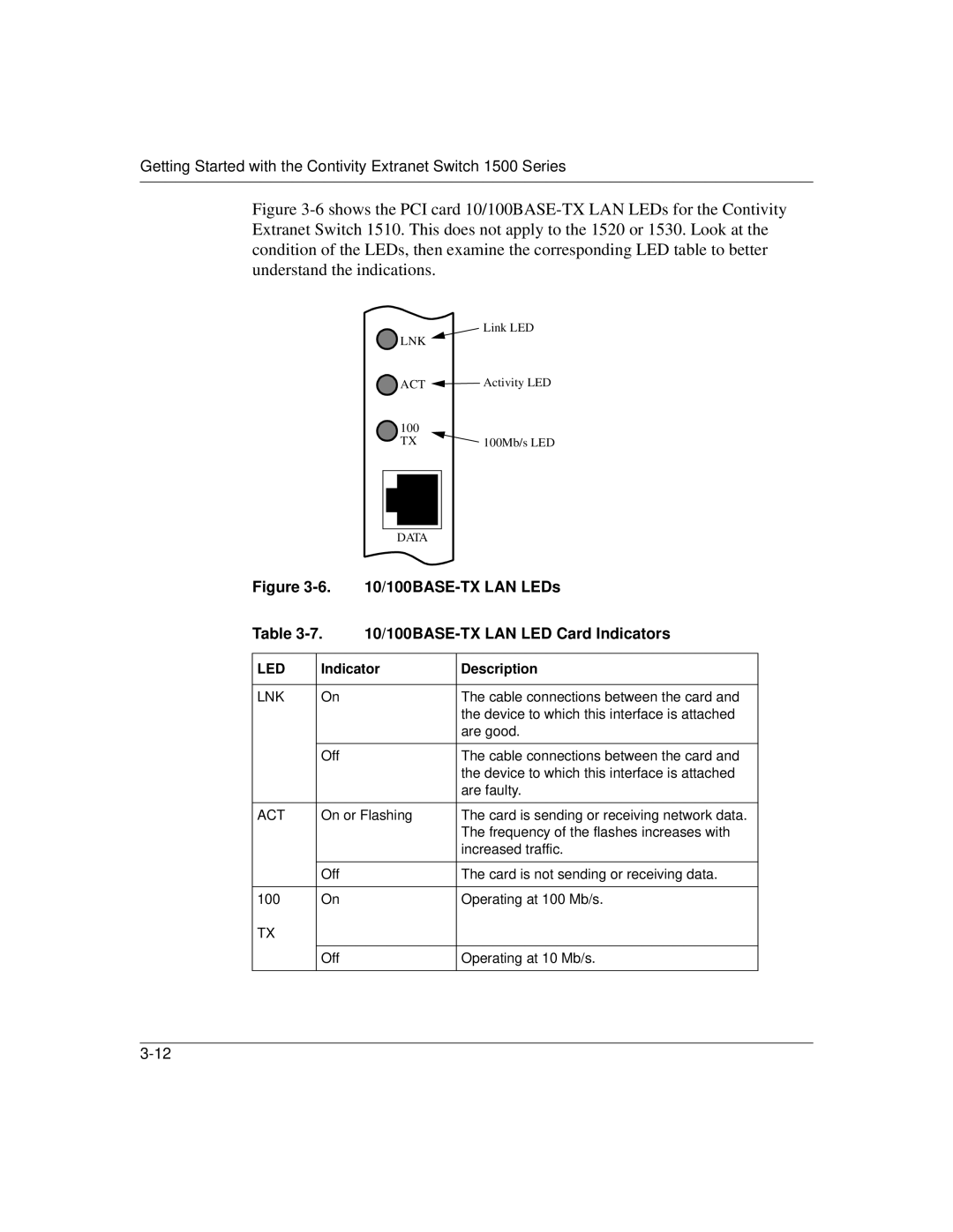 Nortel Networks 1500 manual 10/100BASE-TX LAN LEDs, 10/100BASE-TX LAN LED Card Indicators 