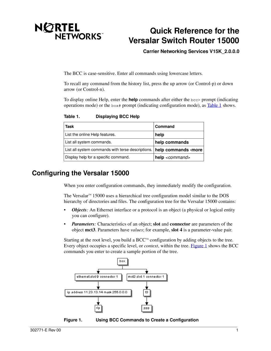 Nortel Networks 15000 manual Quick Reference for Versalar Switch Router 