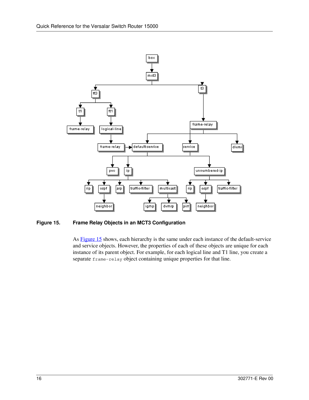 Nortel Networks 15000 manual Frame Relay Objects in an MCT3 Configuration 