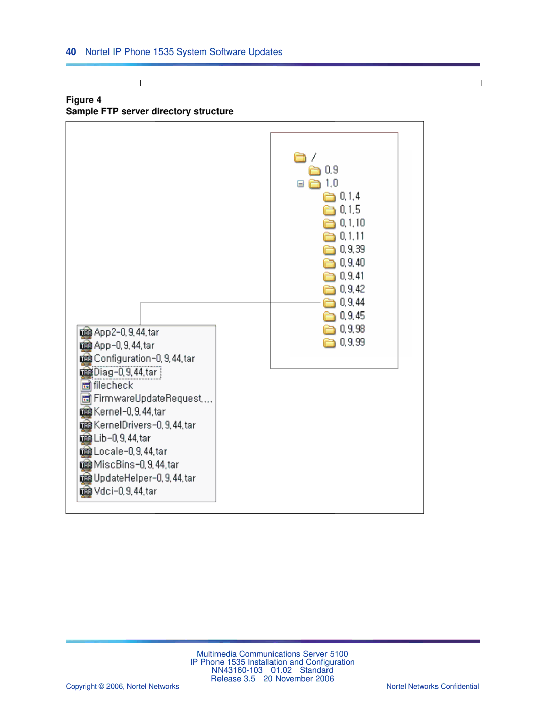 Nortel Networks 1535 manual Sample FTP server directory structure 