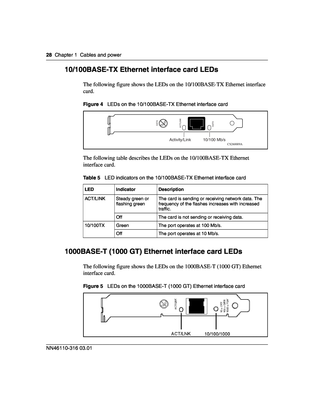 Nortel Networks 1750 manual 10/100BASE-TX Ethernet interface card LEDs, 1000BASE-T 1000 GT Ethernet interface card LEDs 