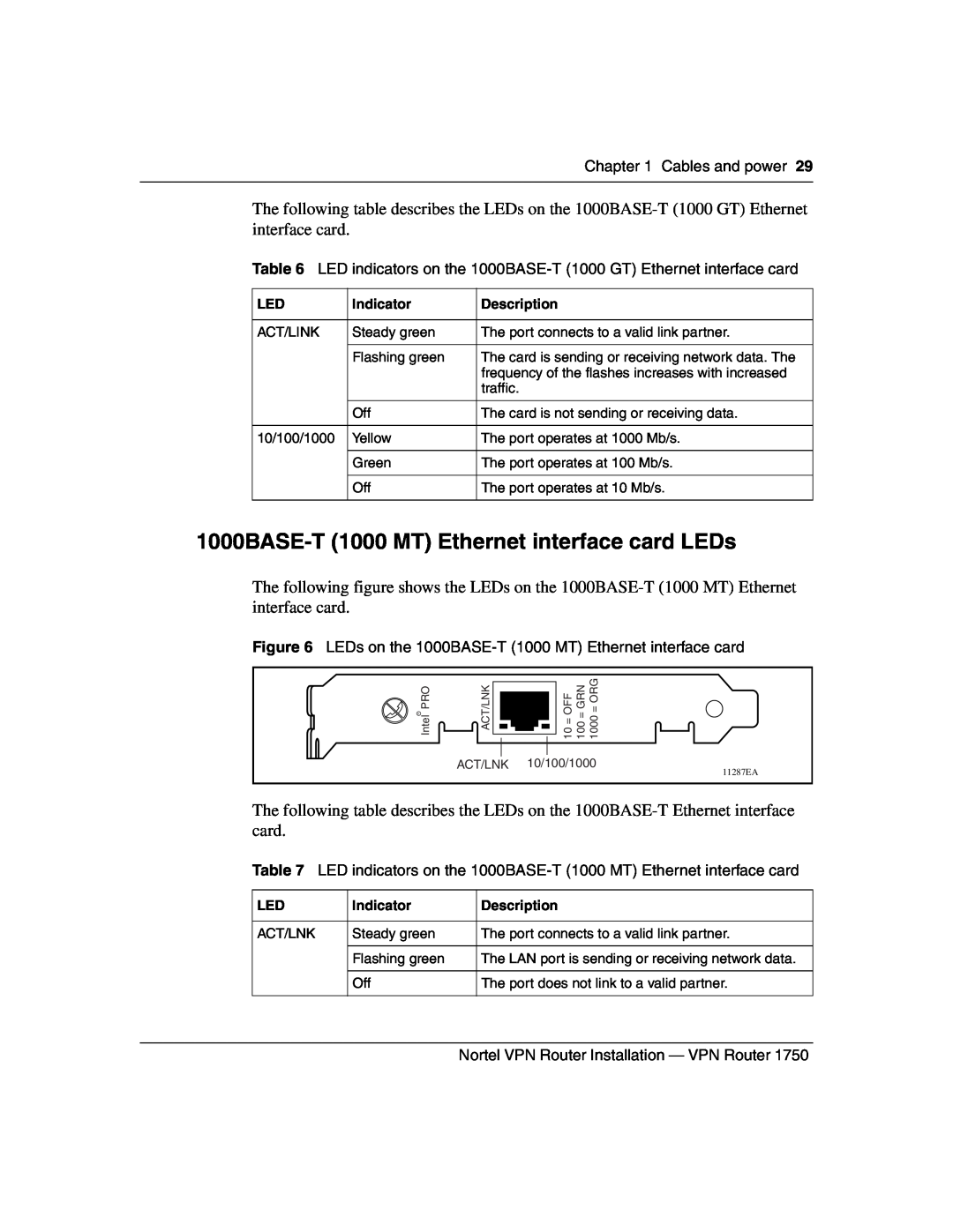 Nortel Networks 1750 manual 1000BASE-T 1000 MT Ethernet interface card LEDs, Act/Lnk, 10/100/1000 
