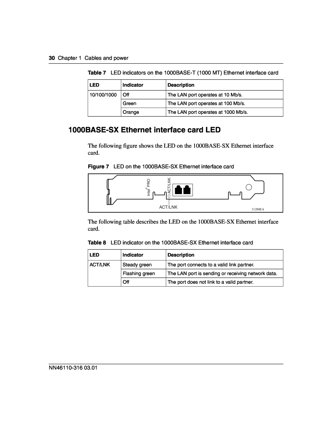 Nortel Networks 1750 manual 1000BASE-SX Ethernet interface card LED, 11288EA 