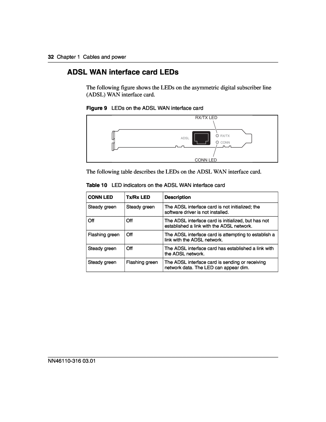 Nortel Networks 1750 ADSL WAN interface card LEDs, Cables and power, LEDs on the ADSL WAN interface card, NN46110-316 