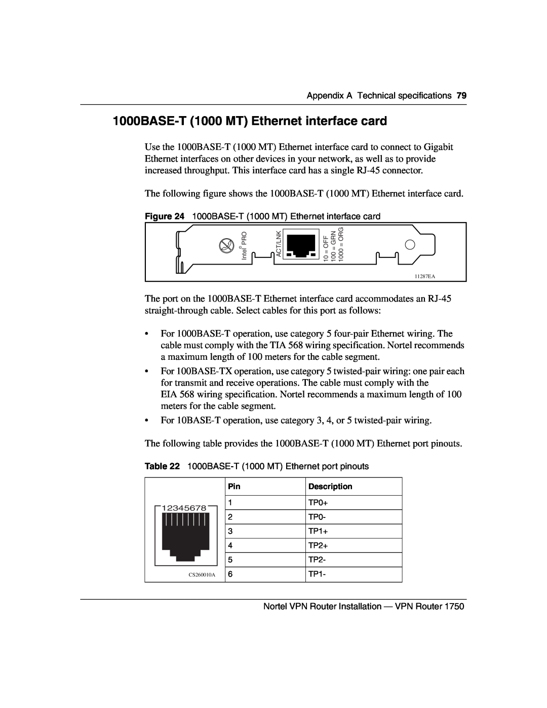 Nortel Networks 1750 manual 1000BASE-T 1000 MT Ethernet interface card, TP0+ TP0 TP1+ TP2+ TP2 TP1 