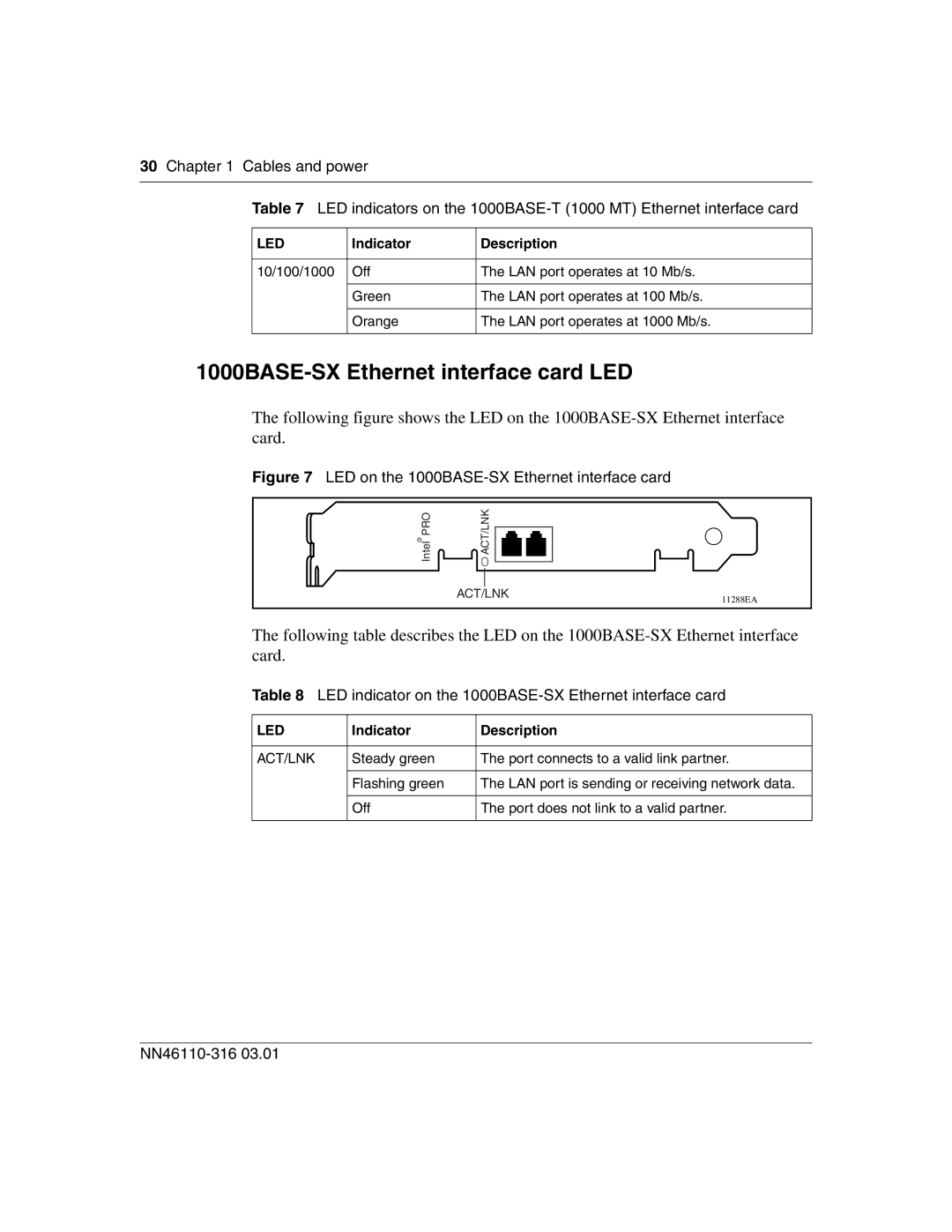 Nortel Networks 1750 1000BASE-SX Ethernet interface card LED, LED indicator on the 1000BASE-SX Ethernet interface card 