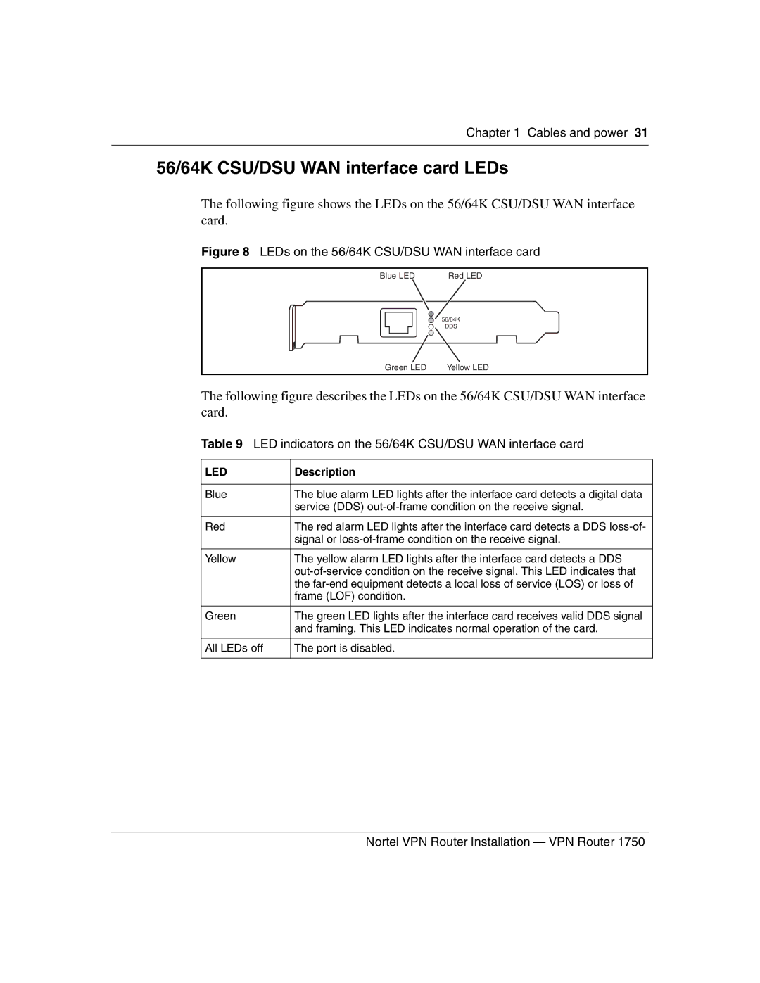 Nortel Networks 1750 manual 56/64K CSU/DSU WAN interface card LEDs, LED indicators on the 56/64K CSU/DSU WAN interface card 