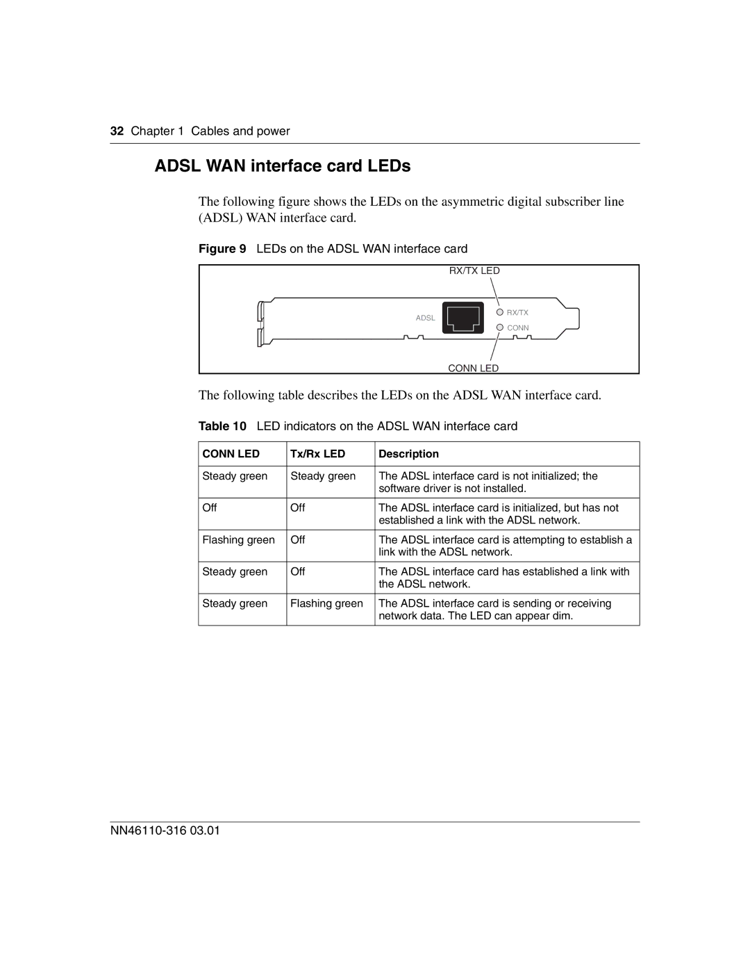 Nortel Networks 1750 manual Adsl WAN interface card LEDs, LED indicators on the Adsl WAN interface card 