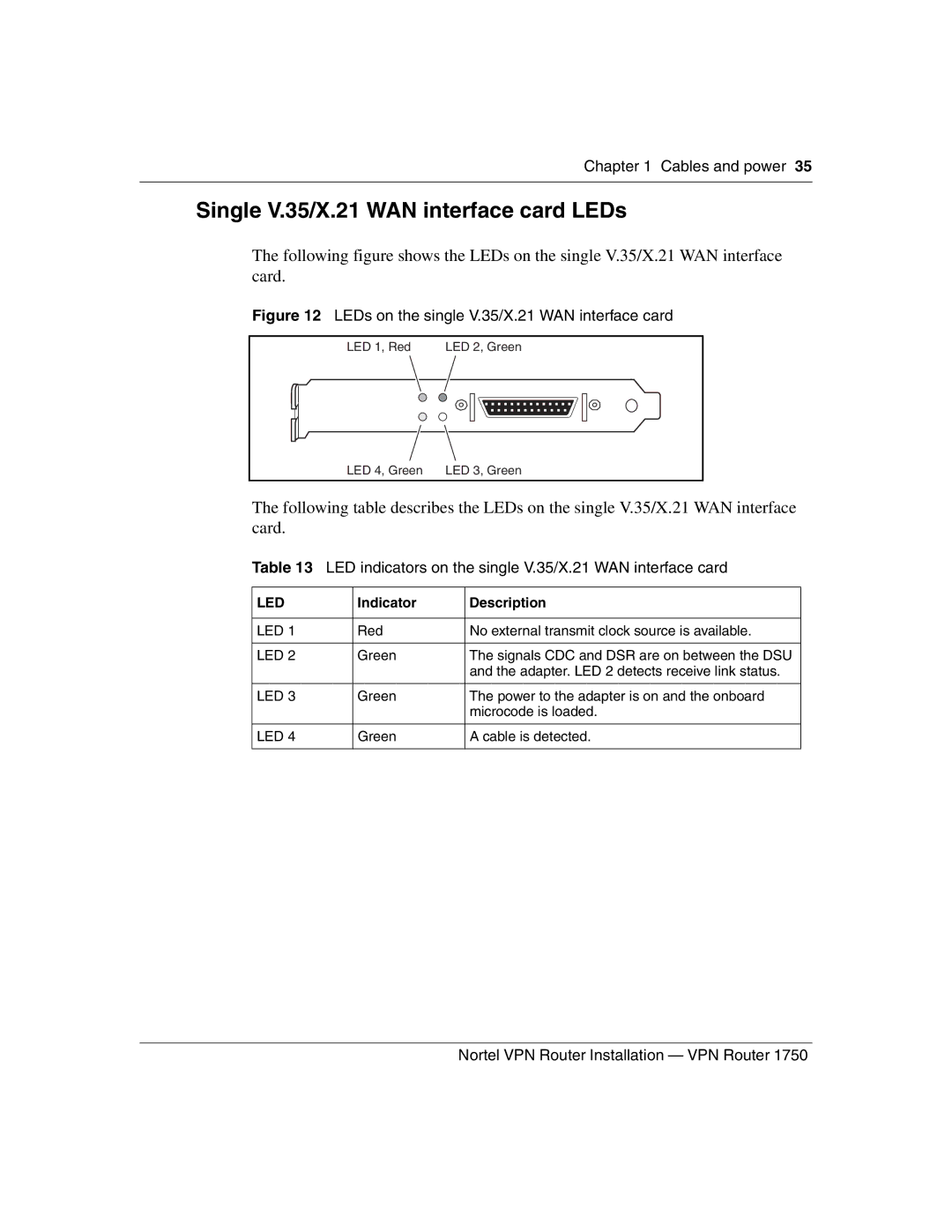 Nortel Networks 1750 Single V.35/X.21 WAN interface card LEDs, LED indicators on the single V.35/X.21 WAN interface card 