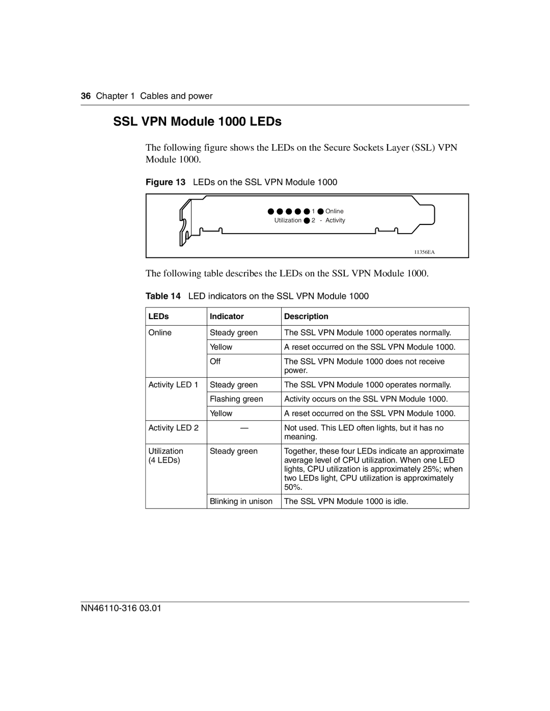 Nortel Networks 1750 manual SSL VPN Module 1000 LEDs, LED indicators on the SSL VPN Module 