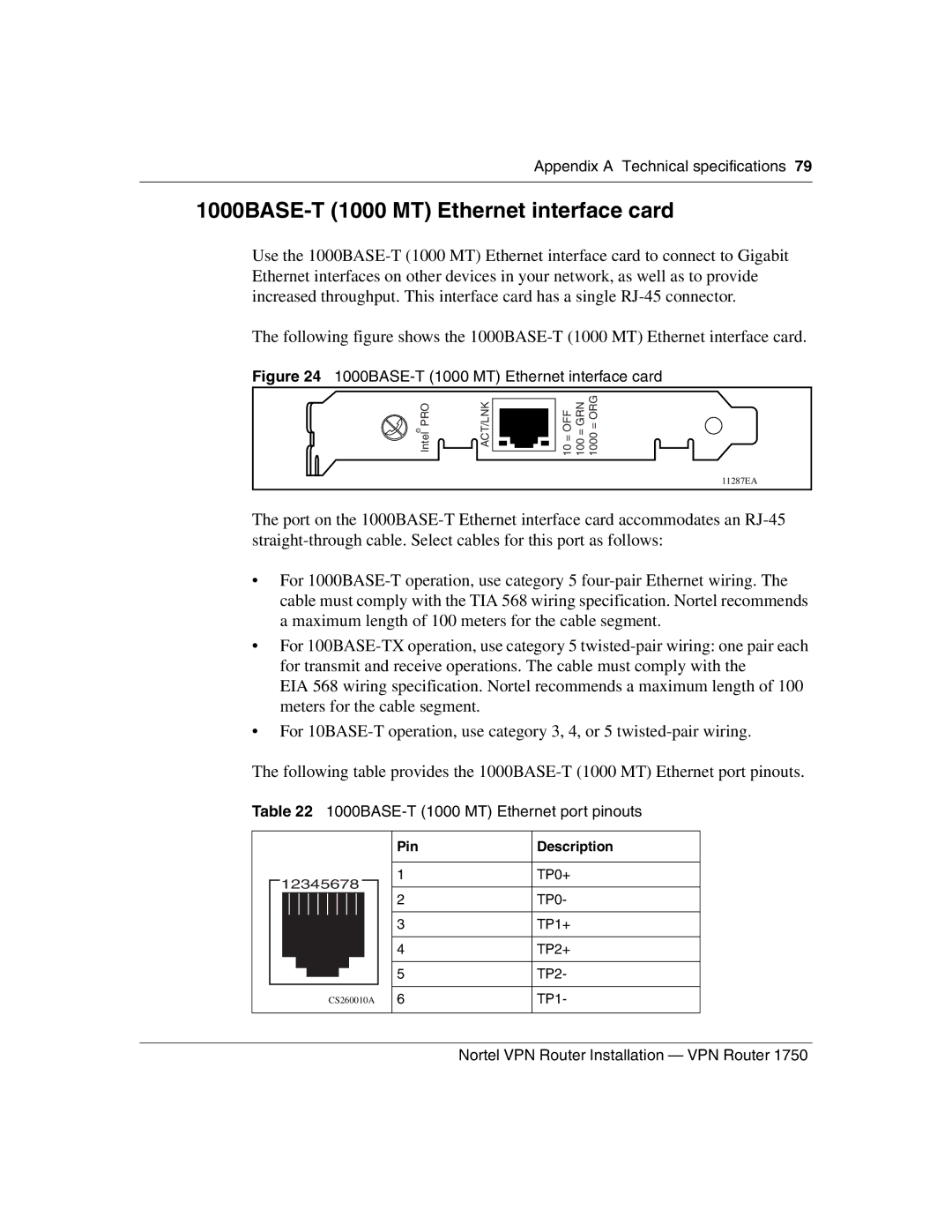 Nortel Networks 1750 manual 1000BASE-T 1000 MT Ethernet interface card, 1000BASE-T 1000 MT Ethernet port pinouts 