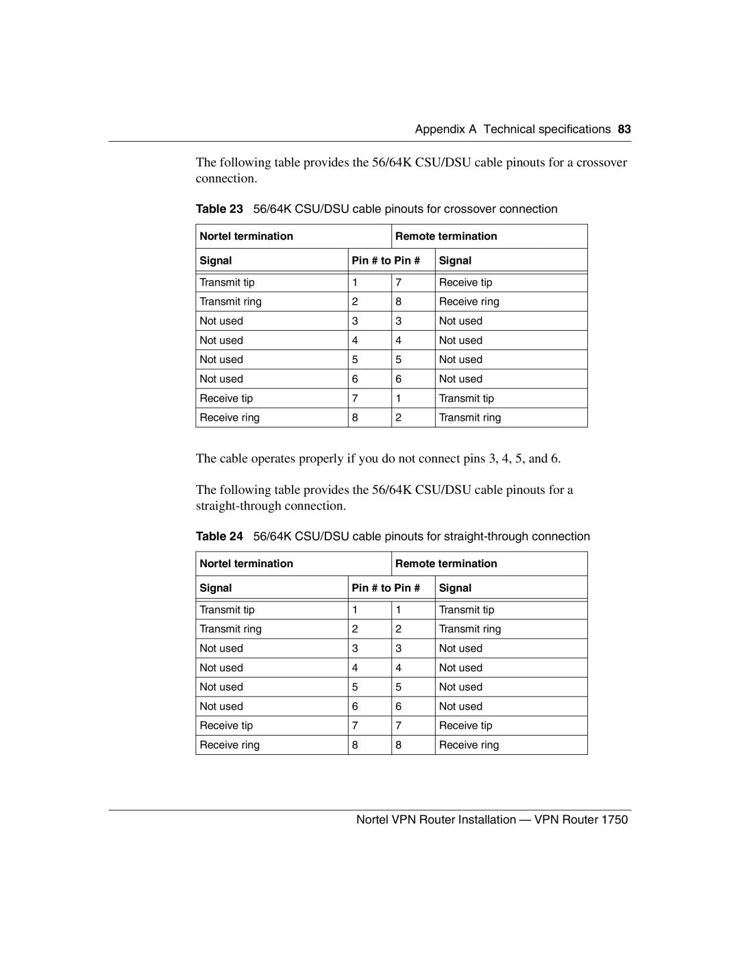 Nortel Networks 1750 manual 56/64K CSU/DSU cable pinouts for crossover connection 