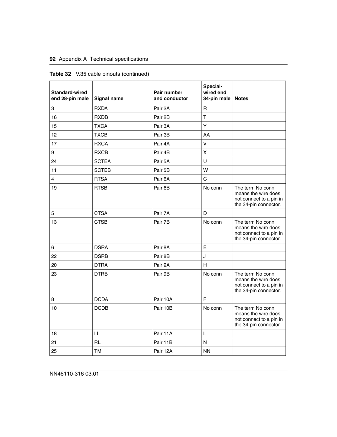 Nortel Networks 1750 manual Appendix a Technical specifications 35 cable pinouts, Dcdb 