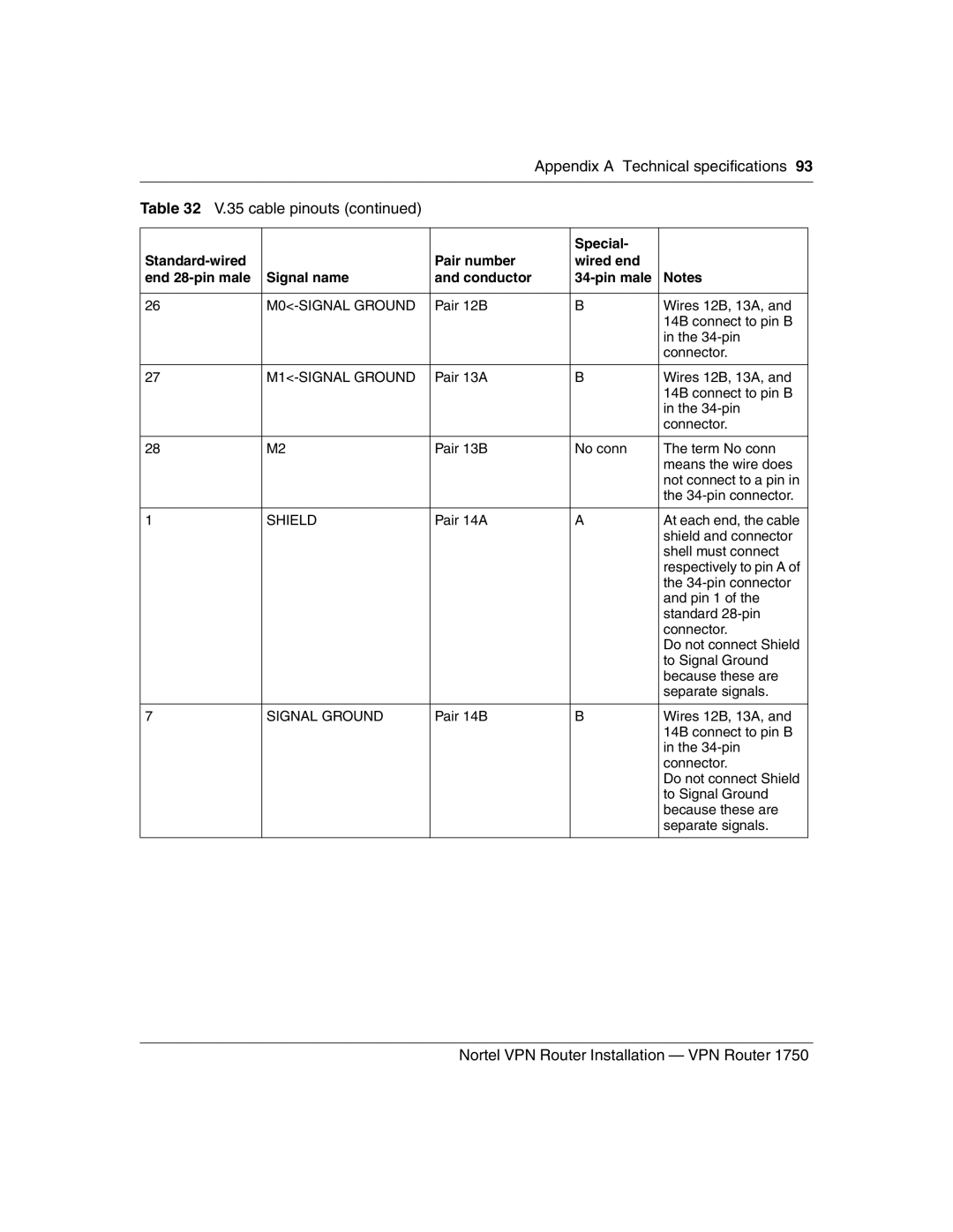 Nortel Networks 1750 manual M0-SIGNAL Ground 