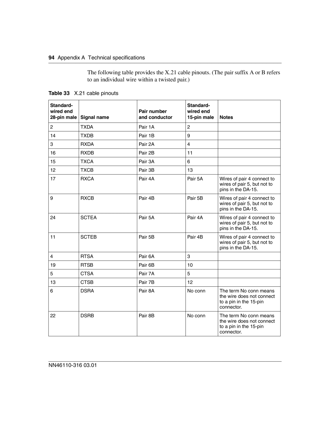 Nortel Networks 1750 manual Appendix a Technical specifications, cable pinouts 