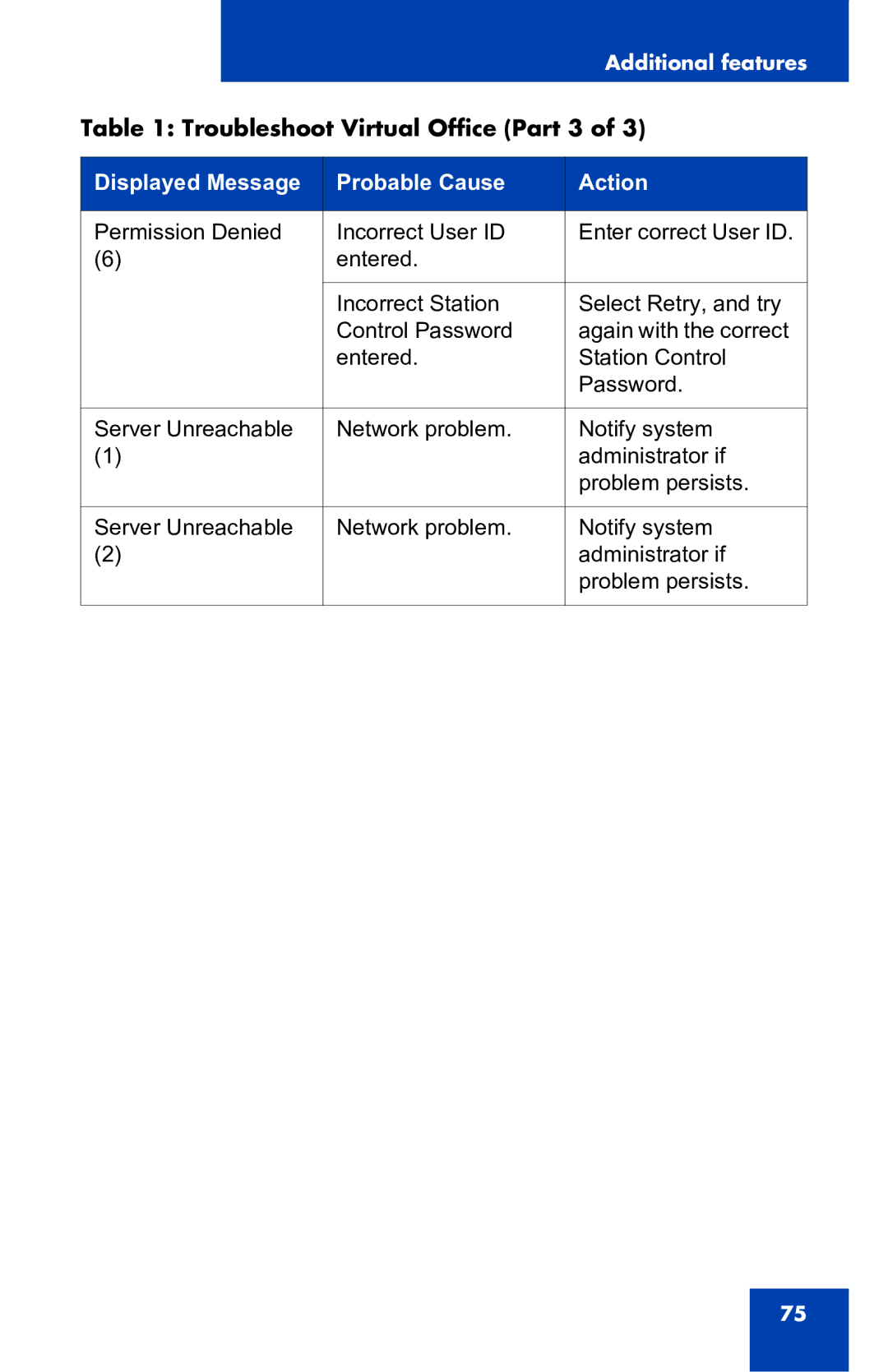 Nortel Networks 2001 manual Troubleshoot Virtual Office Part 3 