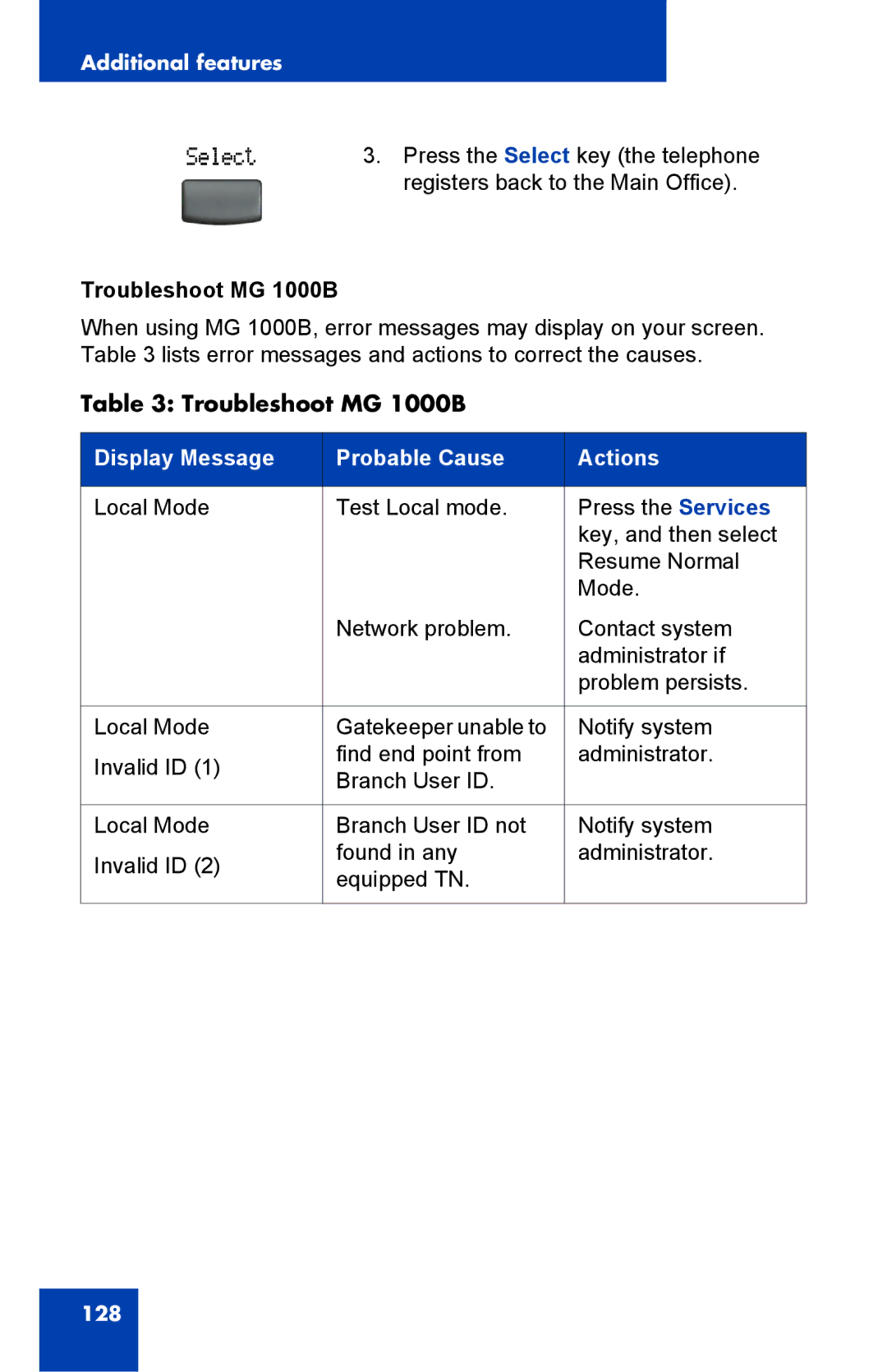 Nortel Networks 2002 manual Troubleshoot MG 1000B, Display Message Probable Cause Actions 