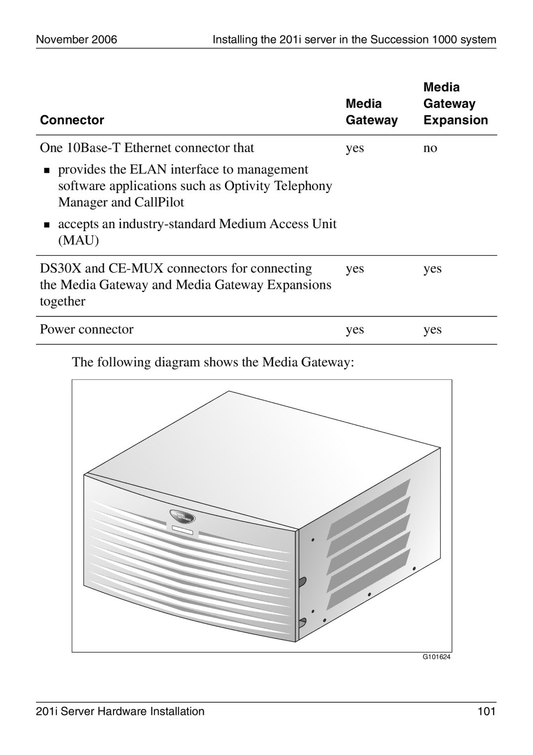 Nortel Networks 201i manual One 10Base-T Ethernet connector that Yes 