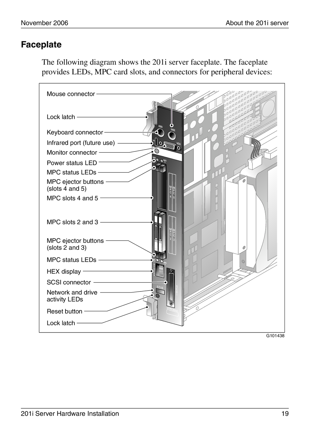 Nortel Networks 201i manual Faceplate 