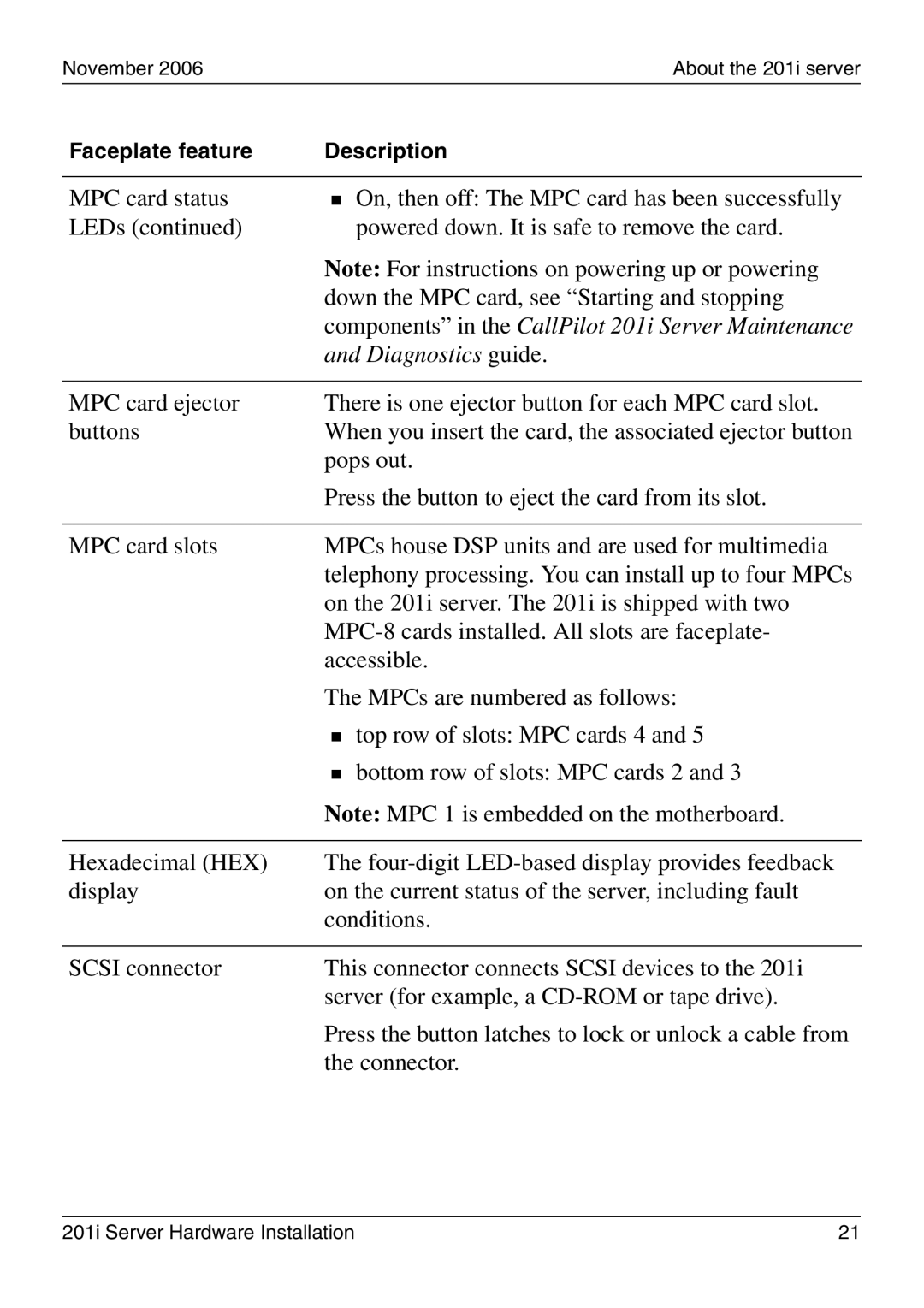 Nortel Networks 201i manual Diagnostics guide 