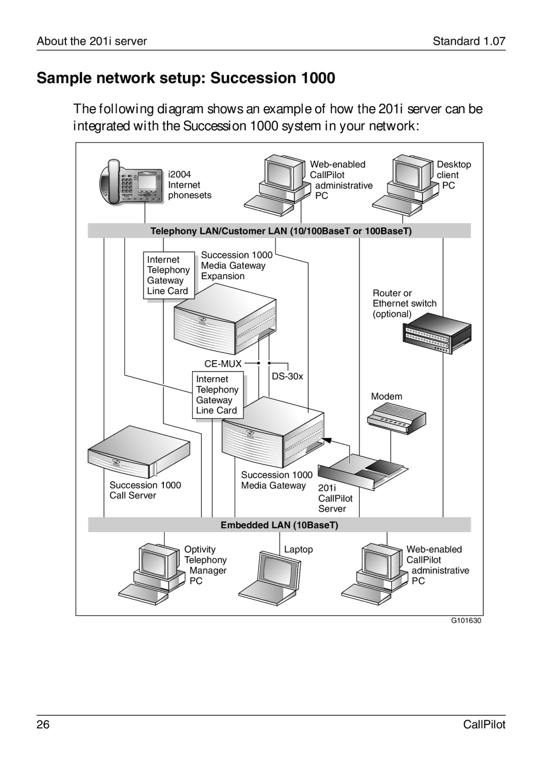 Nortel Networks 201i manual Sample network setup Succession, Telephony LAN/Customer LAN 10/100BaseT or 100BaseT 