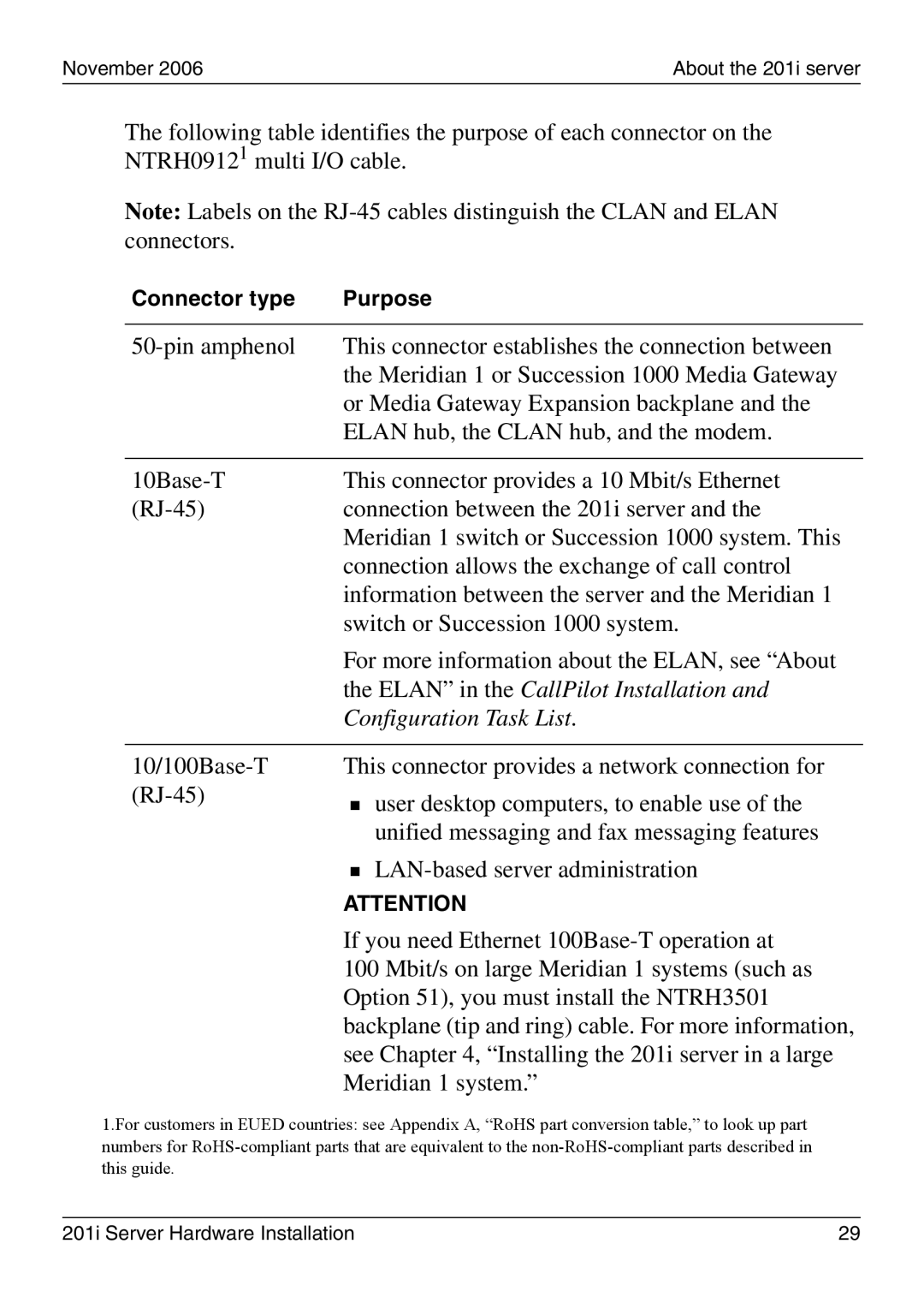 Nortel Networks 201i manual Elan in the CallPilot Installation 