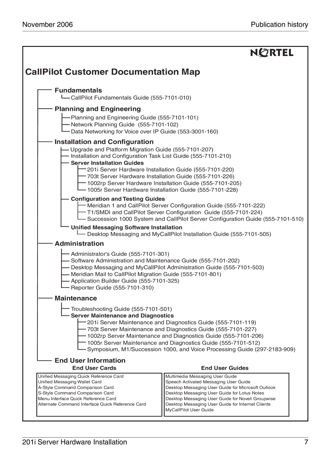 Nortel Networks 201i manual CallPilot Customer Documentation Map 