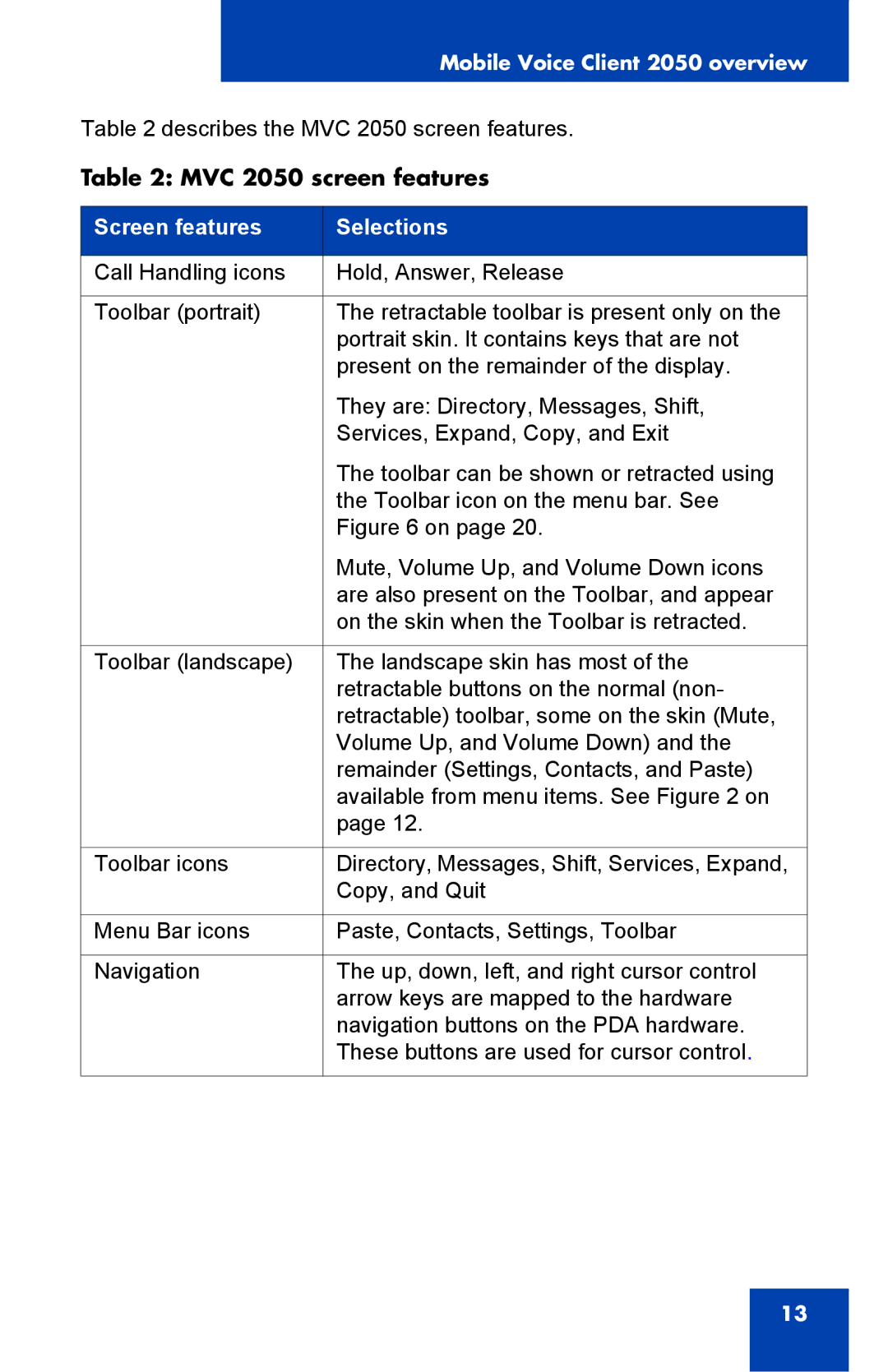 Nortel Networks manual MVC 2050 screen features, Screen features Selections 