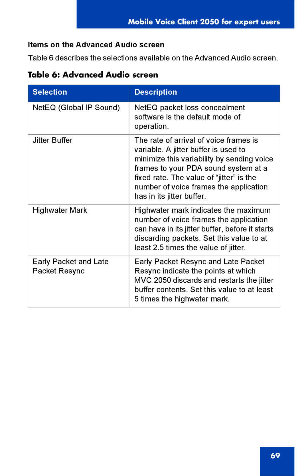 Nortel Networks 2050 manual Items on the Advanced Audio screen 