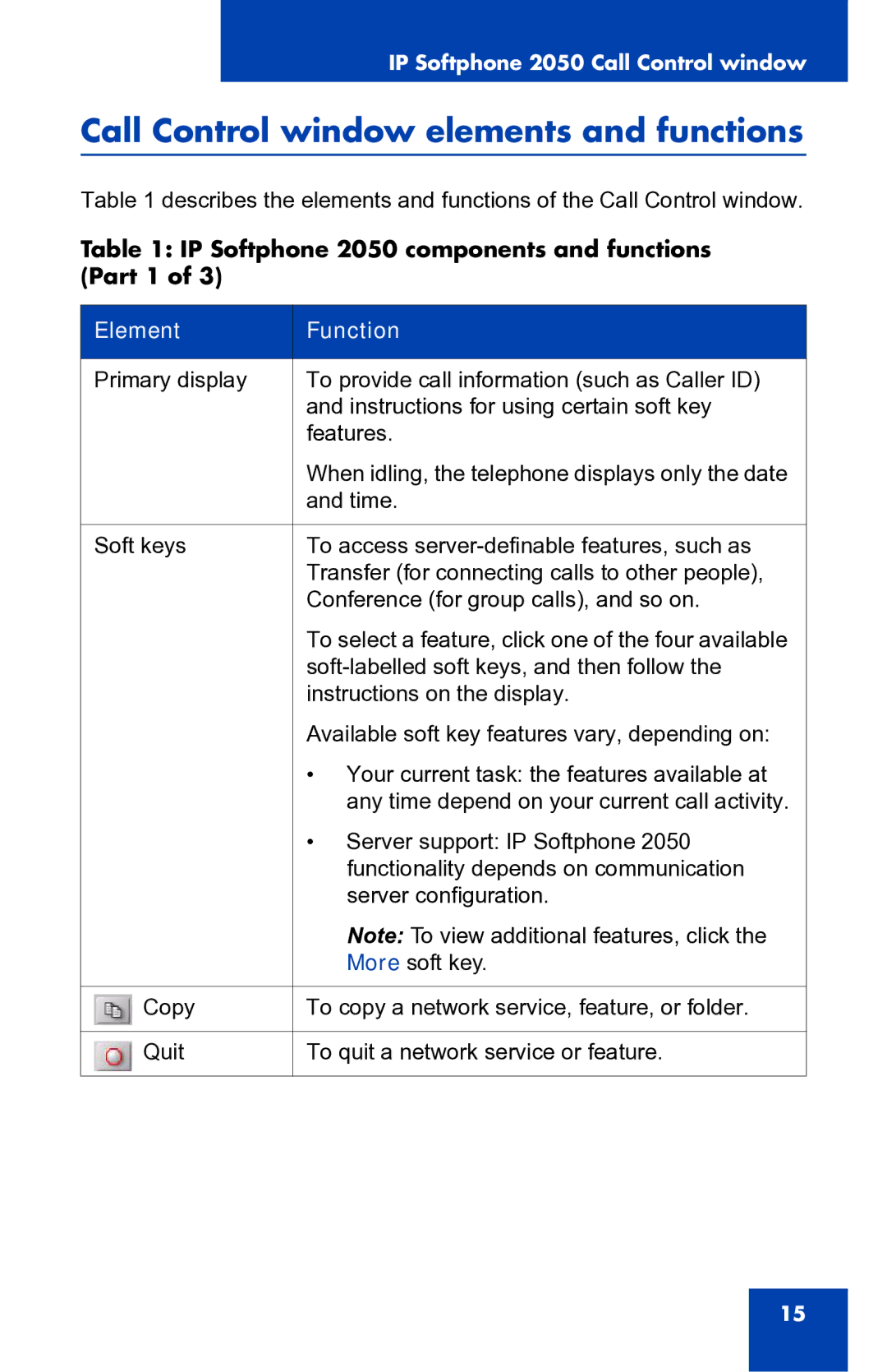 Nortel Networks 2050 manual Call Control window elements and functions, Element Function 