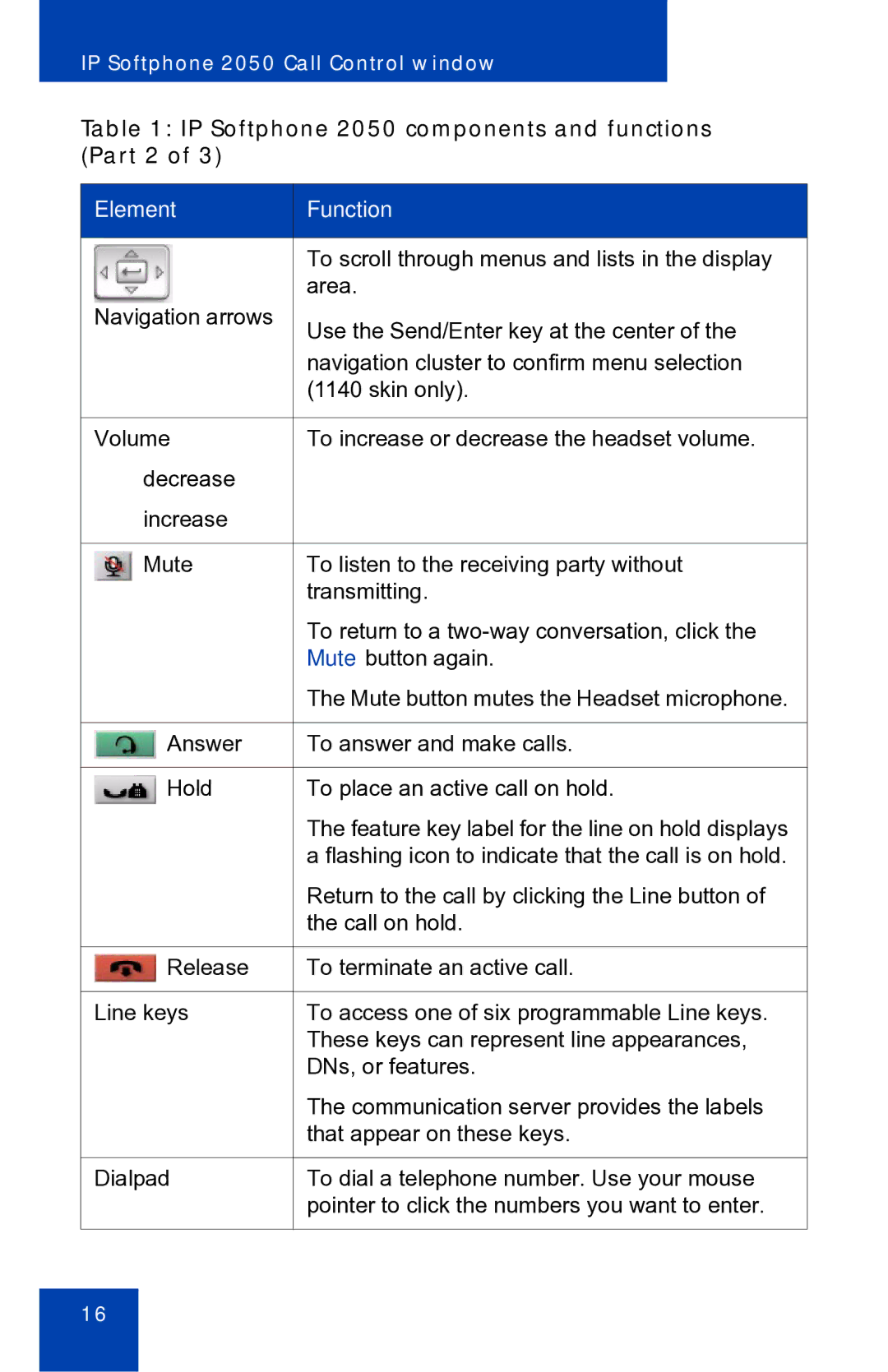 Nortel Networks manual IP Softphone 2050 components and functions Part 2 