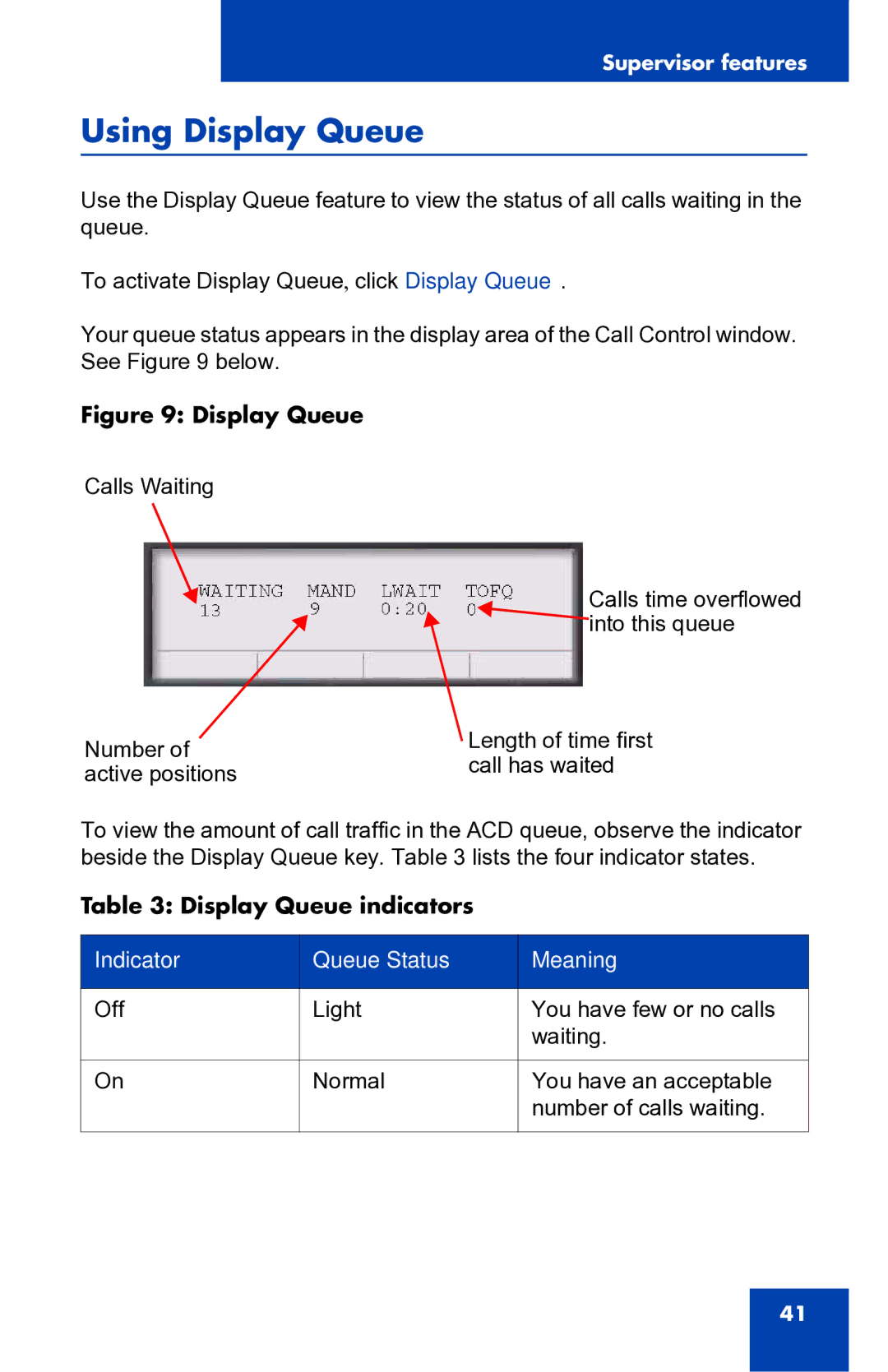 Nortel Networks 2050 manual Using Display Queue, Indicator Queue Status Meaning 