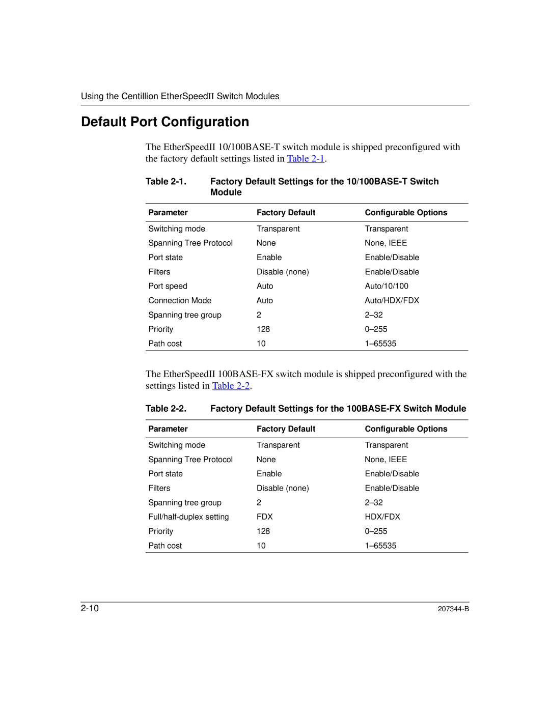 Nortel Networks 207344-B manual Default Port Configuration, Factory Default Settings for the 10/100BASE-T Switch Module 