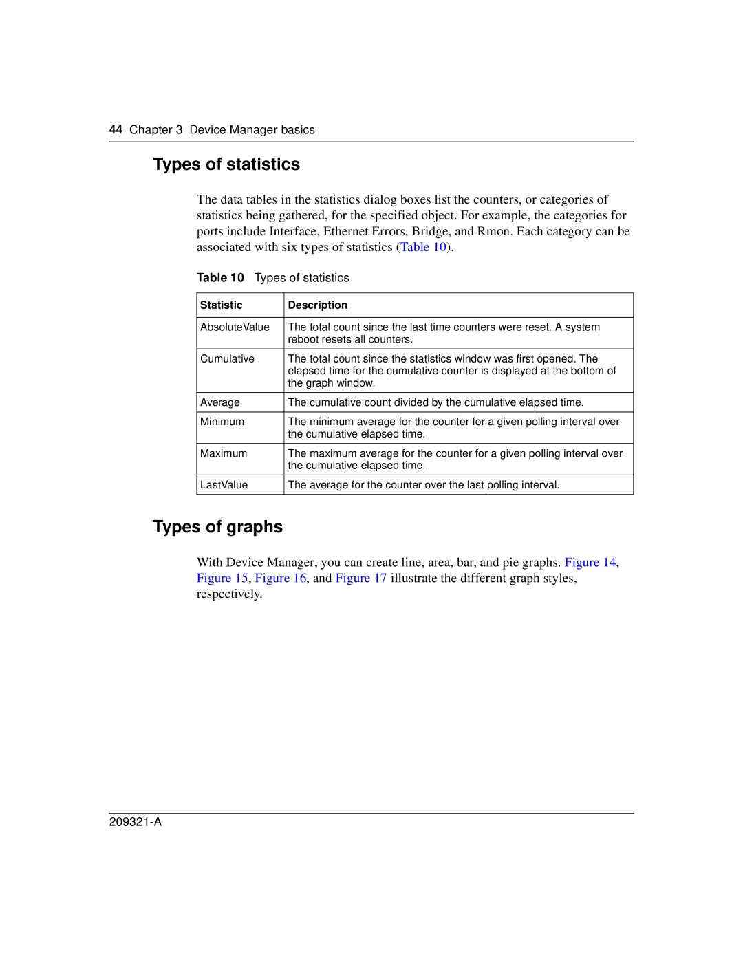 Nortel Networks 209321-A manual Types of statistics, Types of graphs, Statistic Description 