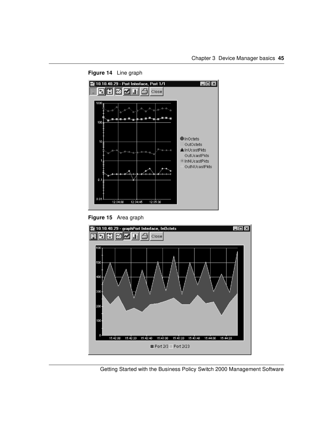 Nortel Networks 209321-A manual Line graph 